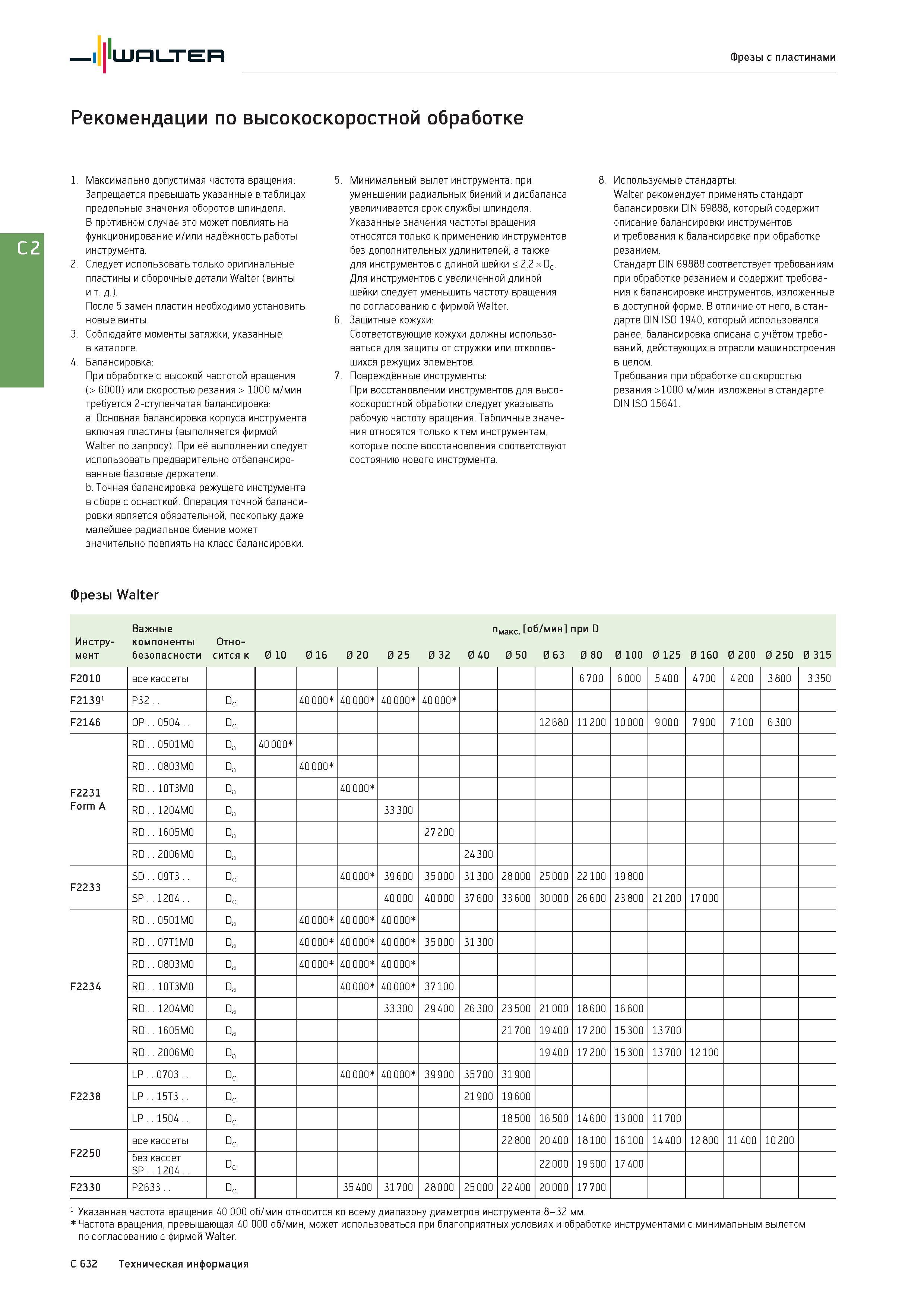 2344 Walter Фрезы с пластинами Рекомендации по высокоскоростной обработке 1 Максимально допустимая частота вращения: Запрещается превышать указанные в таблица Каталог WALTER 2017 Инструмент металлорежущий и вспомогательный для металлообрабатывающих станков Сменные пластины Резцы Державки Расточные оправки Сверла Фрезы Патроны Стр. C632