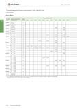 2346 Walter Фрезы с пластинами Рекомендации по высокоскоростной обработке Фрезы Walter пмакс об/мин при D Инстру- Важные компоненты Отно- мент безопасности си Каталог WALTER 2017 Инструмент металлорежущий и вспомогательный для металлообрабатывающих станков Сменные пластины Резцы Державки Расточные оправки Сверла Фрезы Патроны Стр. C634