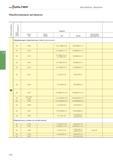 2394 Walter Общая информация - Фрезерование Обрабатываемые материалы Группа материалов Группа обрабатываемости Германия № мат DIN № мат DIN EN DIN DIN EN Обоз Каталог WALTER 2017 Инструмент металлорежущий и вспомогательный для металлообрабатывающих станков Сменные пластины Резцы Державки Расточные оправки Сверла Фрезы Патроны Стр. C682