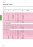2396 Walter Общая информация - Фрезерование Обрабатываемые материалы Группа материалов Группа обрабатываемости Германия № мат DIN № мат DIN EN DIN DIN EN Обоз Каталог WALTER 2017 Инструмент металлорежущий и вспомогательный для металлообрабатывающих станков Сменные пластины Резцы Державки Расточные оправки Сверла Фрезы Патроны Стр. C684