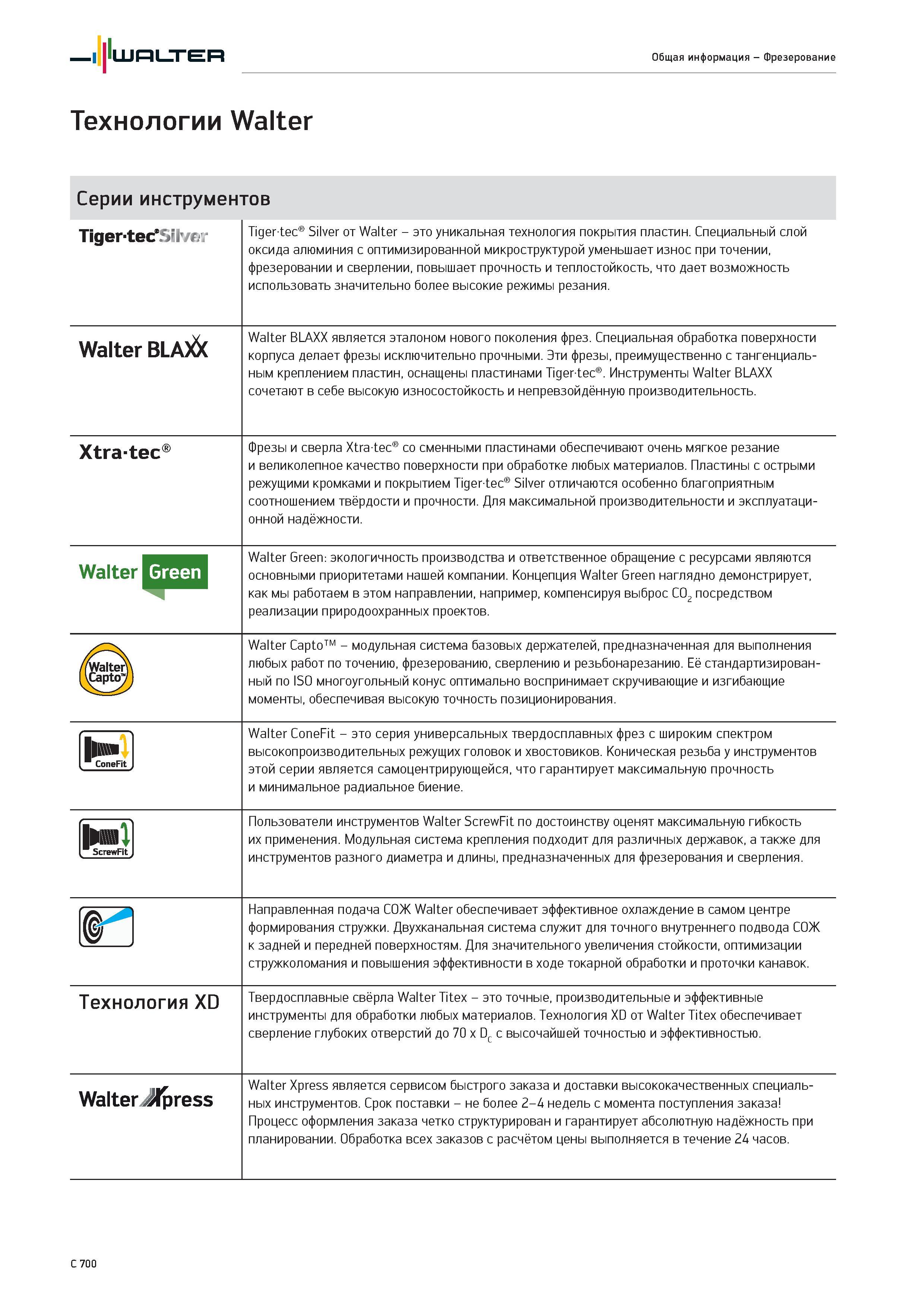 2412 Walter Общая информация - Фрезерование Технологии Walter Серии инструментов Tiger-tecY/j- глг Tigertec Silver от Walter - это уникальная технология покры Каталог WALTER 2017 Инструмент металлорежущий и вспомогательный для металлообрабатывающих станков Сменные пластины Резцы Державки Расточные оправки Сверла Фрезы Патроны Стр. C700