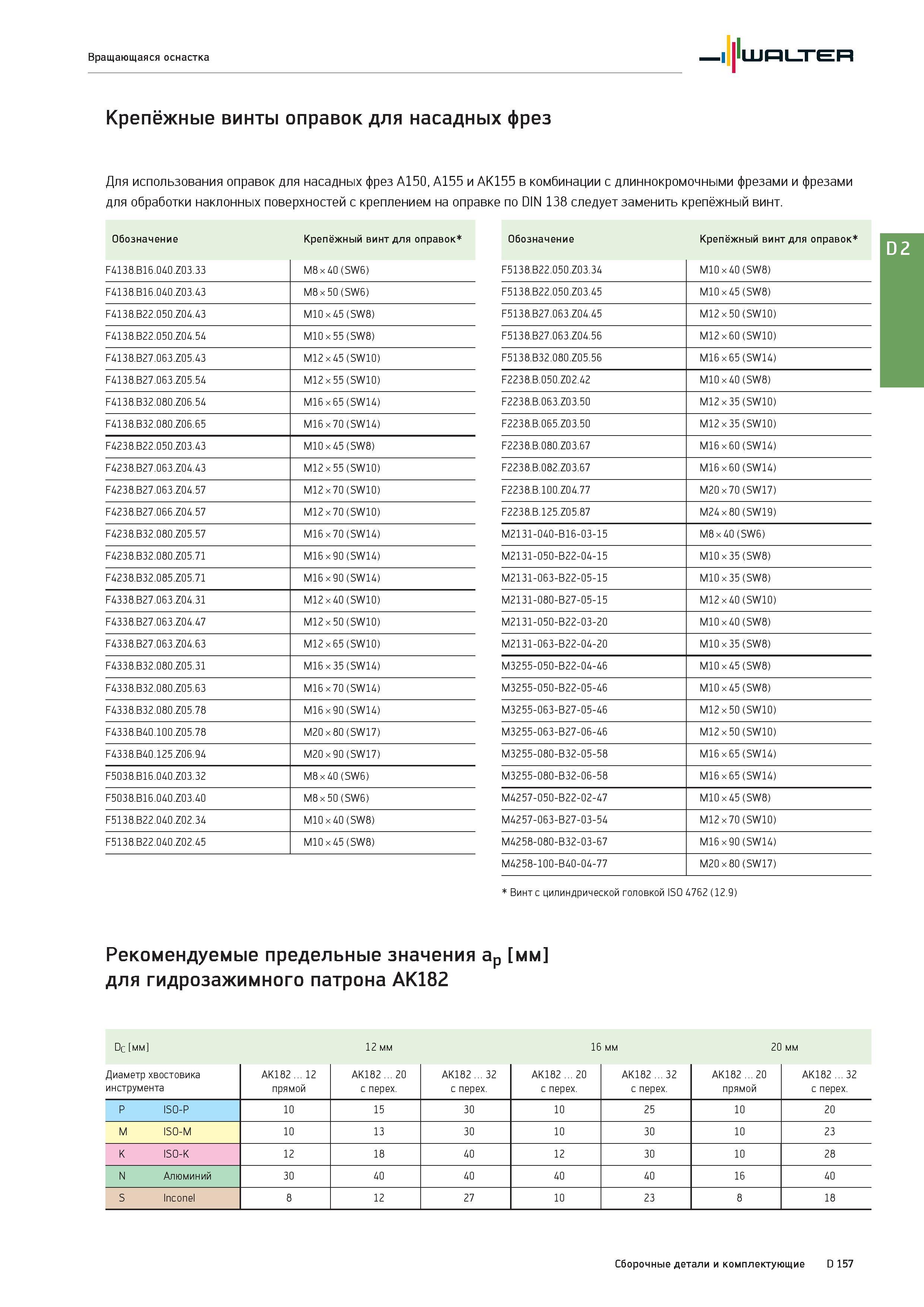 2569 Вращающаяся оснастка Walter Крепёжные винты оправок для насадных фрез Для использования оправок для насадных фрез A150, A155 и AK155 в комбинации с длинн Каталог WALTER 2017 Инструмент металлорежущий и вспомогательный для металлообрабатывающих станков Сменные пластины Резцы Державки Расточные оправки Сверла Фрезы Патроны Стр. D157