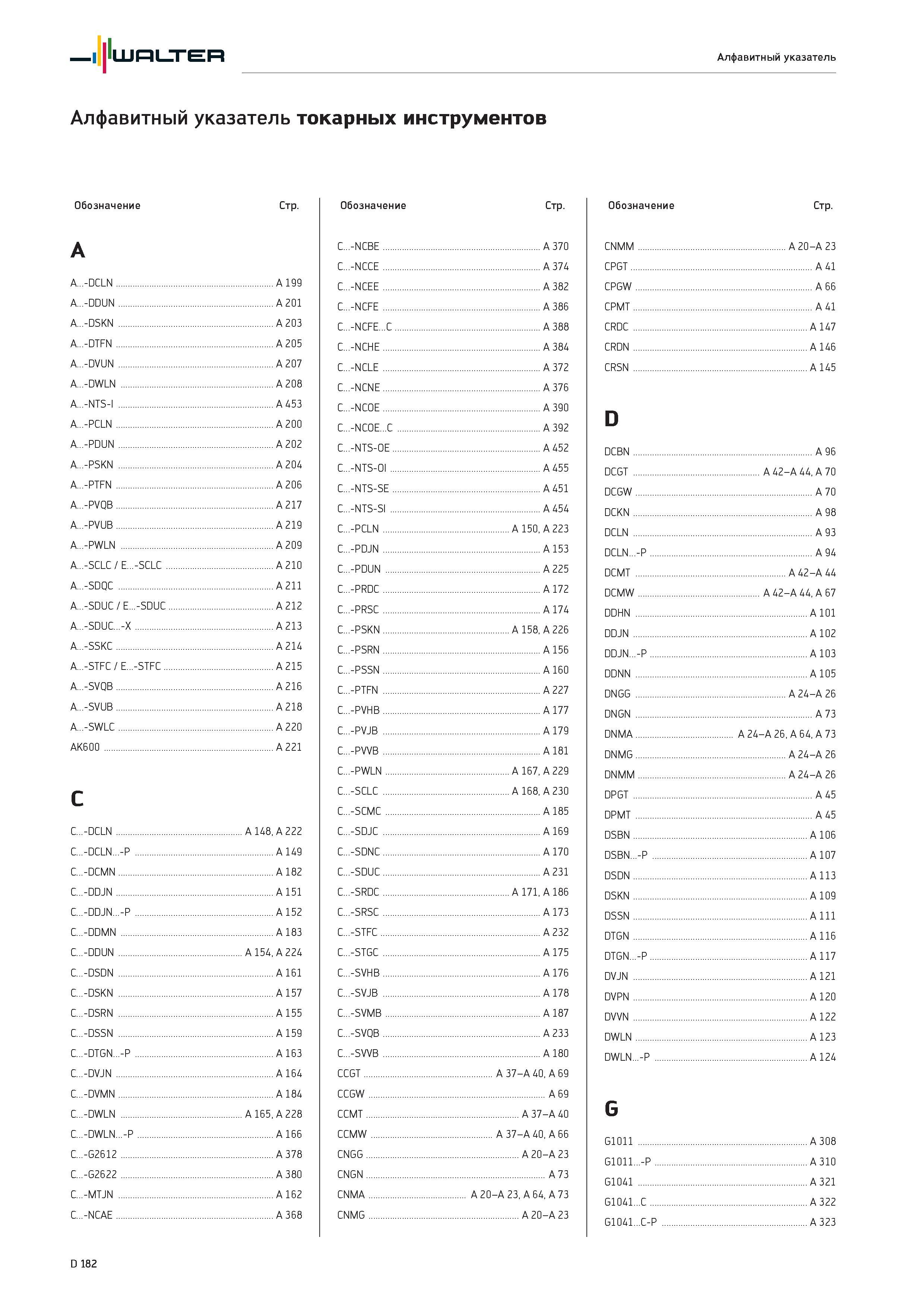 2594 Walter Алфавитный указатель Алфавитный указатель токарных инструментов Обозначение Стр A A -DCLN A 199 A -DDUN A 201 A -DSKN A 203 A -DTFN A 205 A -DVUN Каталог WALTER 2017 Инструмент металлорежущий и вспомогательный для металлообрабатывающих станков Сменные пластины Резцы Державки Расточные оправки Сверла Фрезы Патроны Стр. D182