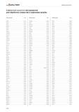 2596 Walter Алфавитный указатель Алфавитный указатель инструментов для обработки отверстий и нарезания резьбы Обозначение Стр 20160 B 774 20165 B 773 20167 B Каталог WALTER 2017 Инструмент металлорежущий и вспомогательный для металлообрабатывающих станков Сменные пластины Резцы Державки Расточные оправки Сверла Фрезы Патроны Стр. D184