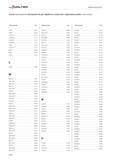 2600 Walter Алфавитный указатель Алфавитный указатель инструментов для обработки отверстий и нарезания резьбы Обозначение Стр K2513 B 411 K2929 B 369 K3281TFT Каталог WALTER 2017 Инструмент металлорежущий и вспомогательный для металлообрабатывающих станков Сменные пластины Резцы Державки Расточные оправки Сверла Фрезы Патроны Стр. D188