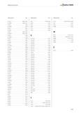 2601 Алфавитный указатель Walter Обозначение Стр P21360 B 840- -B 841 P2136005 B 840- -B 841 P21380 B 844 P2138005 B 844 P21519 B 862 P215599 B 965 P21569 B 8 Каталог WALTER 2017 Инструмент металлорежущий и вспомогательный для металлообрабатывающих станков Сменные пластины Резцы Державки Расточные оправки Сверла Фрезы Патроны Стр. D189