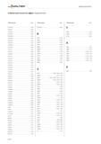 2604 Алфавитный указатель фрез Walter Каталог WALTER 2017 Инструмент металлорежущий и вспомогательный для металлообрабатывающих станков Сменные пластины Резцы Державки Расточные оправки Сверла Фрезы Патроны Стр. D192