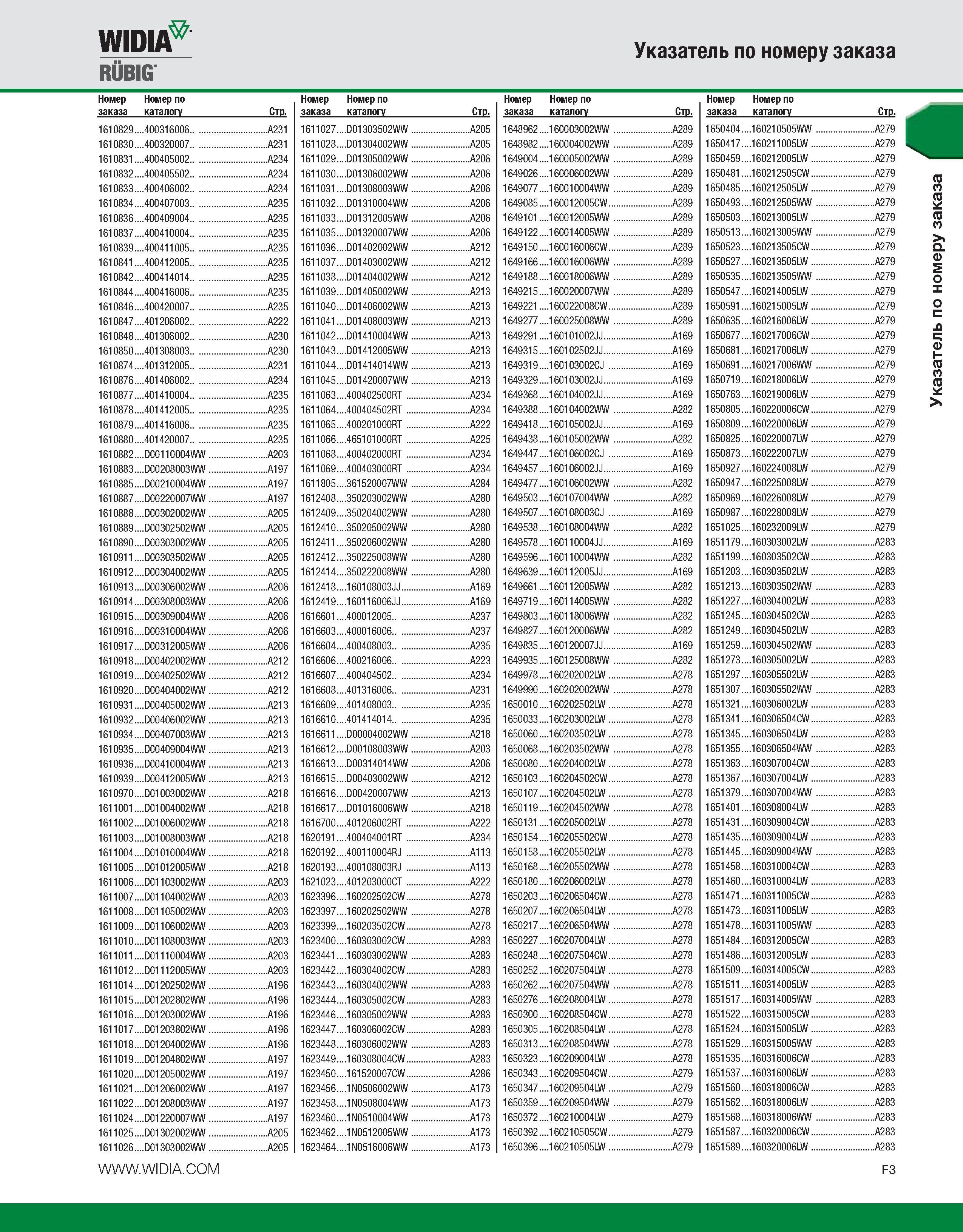 549 widmP RUBIG Указатель по номеру заказа Номер заказа Номер по каталогу Стр Номер Номер по заказа каталогу Стр Номер заказа Номер по каталогу Стр Номер заказ Каталог WIDIA 2010 Режущий осевой инструмент Цельные концевые фрезы из твердого сплава и быстрорежущие Сверла спиральные Развертки многолезвийные Стр. F3