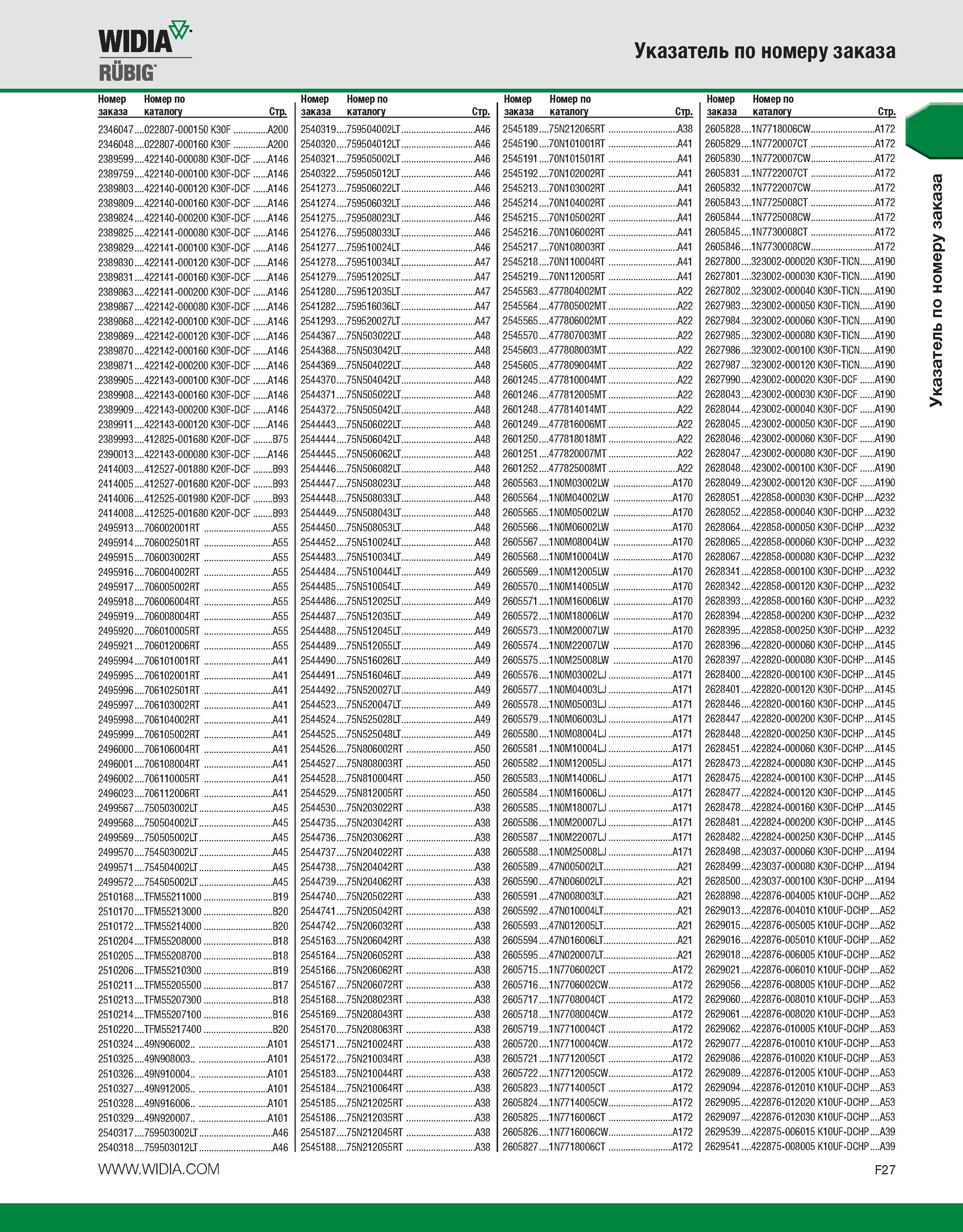 573 WIPI RUBIG Номер Номер по заказа каталогу Стр 2346047 022807-000150 K30F A200 2346048 022807-000160 K30F A200 2389599 422140-000080 K30F-DCF A146 2389759 4 Каталог WIDIA 2010 Режущий осевой инструмент Цельные концевые фрезы из твердого сплава и быстрорежущие Сверла спиральные Развертки многолезвийные Стр. F27