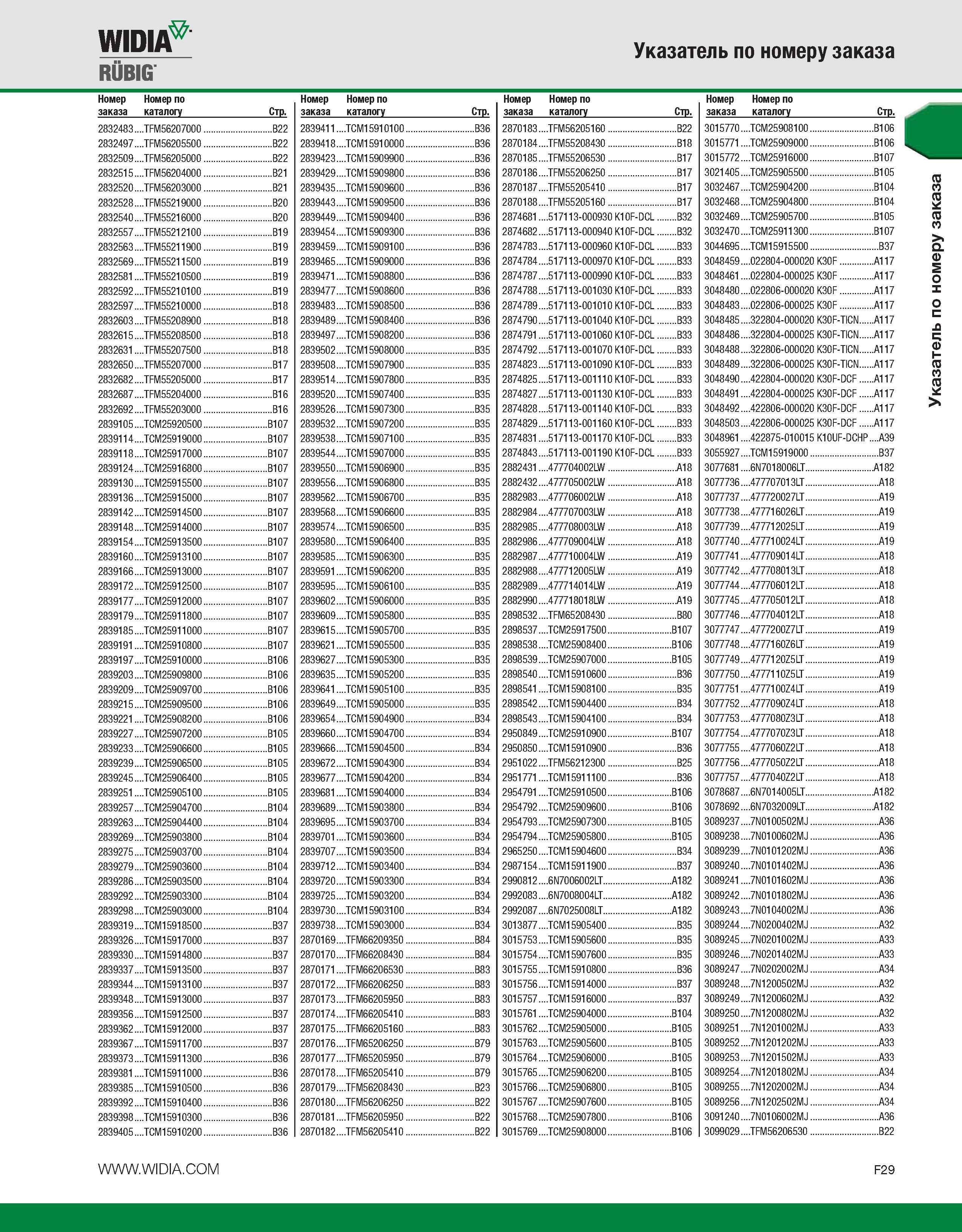 575 widmP RUBIG Номер Номер по заказа каталогу Стр Номер Номер по заказа каталогу Стр 2832483 TFM56207000 B22 2839411 TCM15910100 B36 2832497 TFM56205500 B22 2 Каталог WIDIA 2010 Режущий осевой инструмент Цельные концевые фрезы из твердого сплава и быстрорежущие Сверла спиральные Развертки многолезвийные Стр. F29