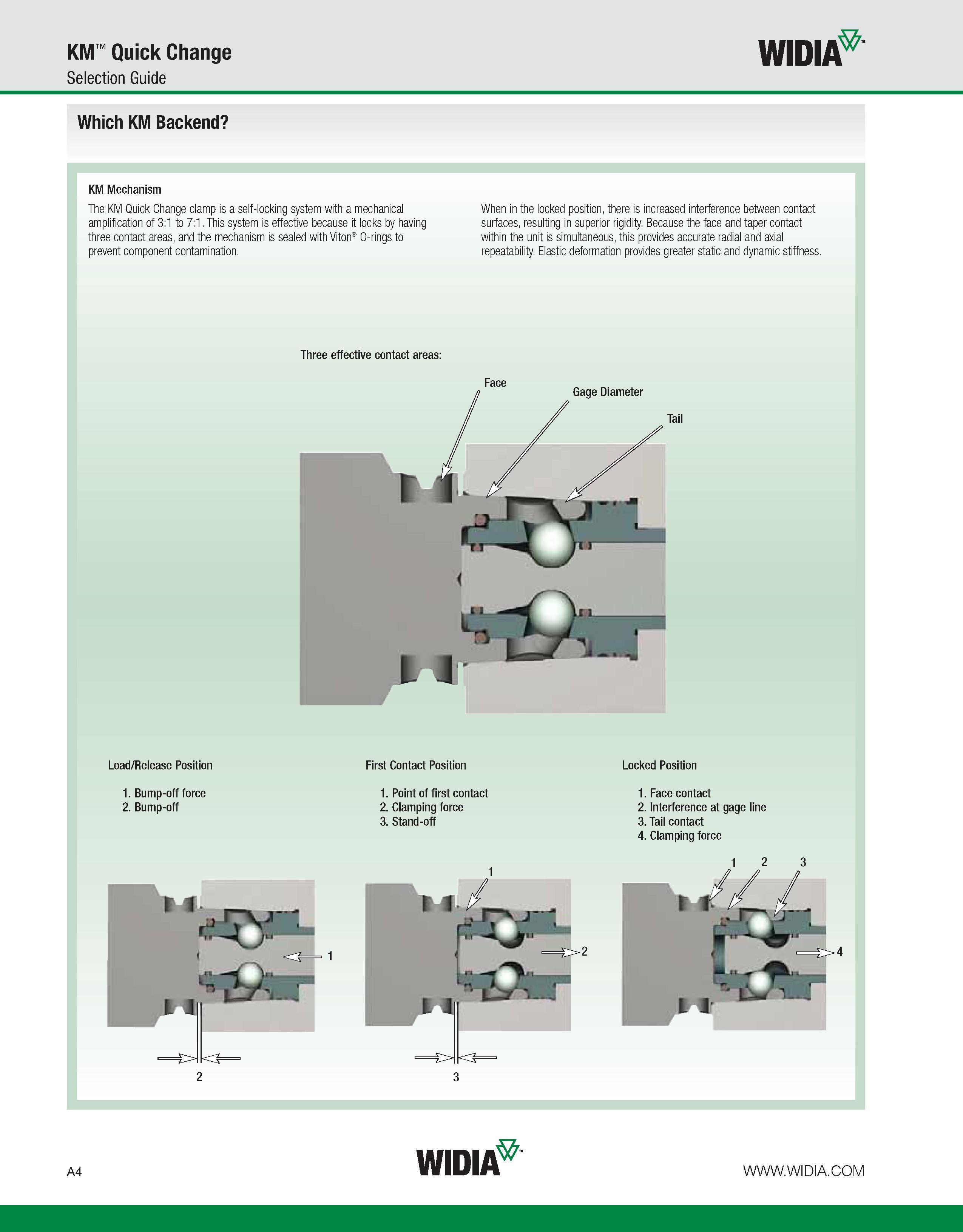 14 KM Quick Change Selection Guide WIDIA Which KM Backend KM Mechanism The KM Quick Change clamp is a self-locking system with a mechanical amplific Каталог WIDIA 2011 Инструментальная оснастка для металлорежущих станков Вспомогательный инструмент для оборудования Адаптеры Насадки Оправки Патроны Стр. A4 ENG