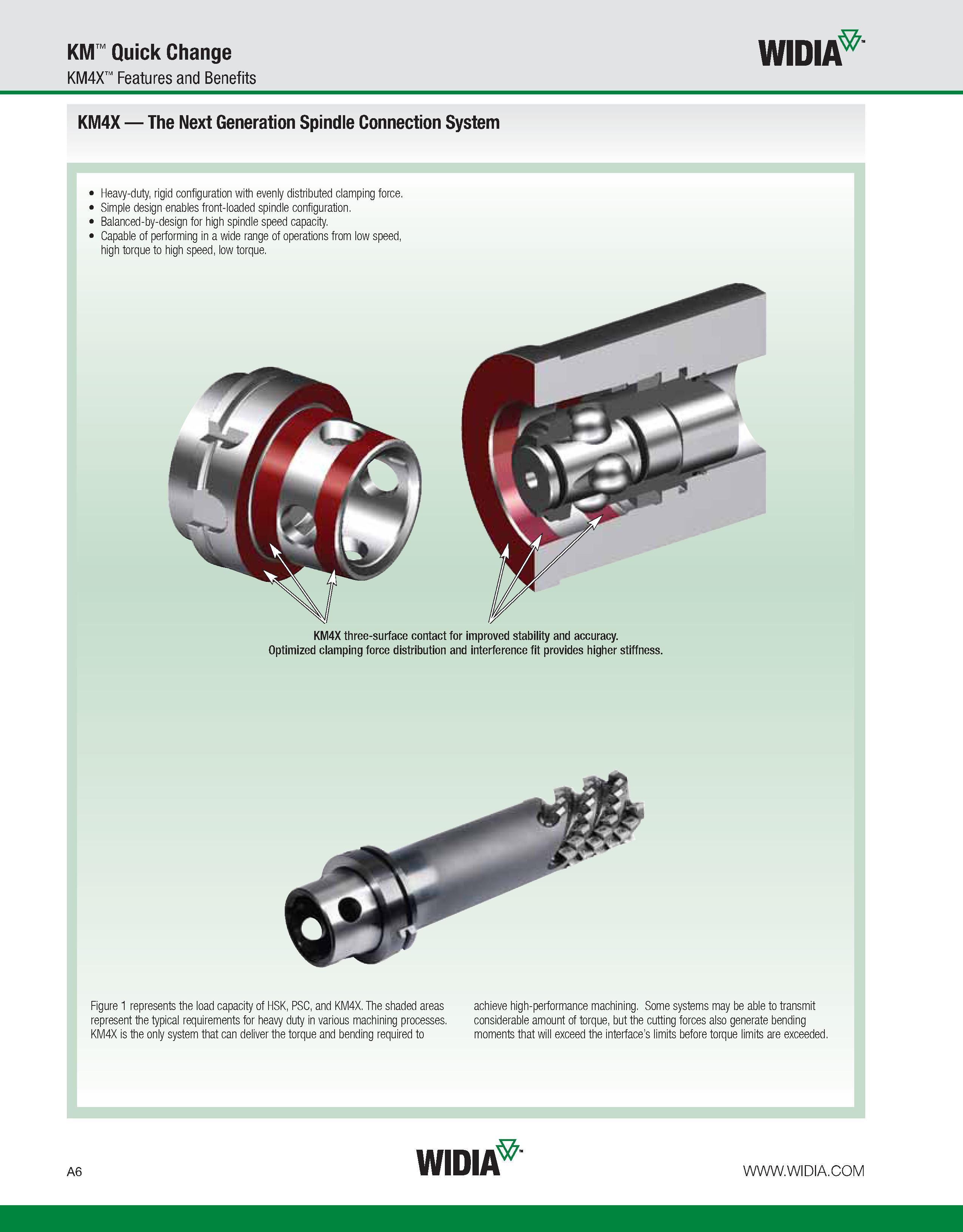 16 KM Quick Change KM4X Features and Benefits WIDIA KM4X The Next Generation Spindle Connection System Heavy-duty, rigid configuration with evenly d Каталог WIDIA 2011 Инструментальная оснастка для металлорежущих станков Вспомогательный инструмент для оборудования Адаптеры Насадки Оправки Патроны Стр. A6 ENG