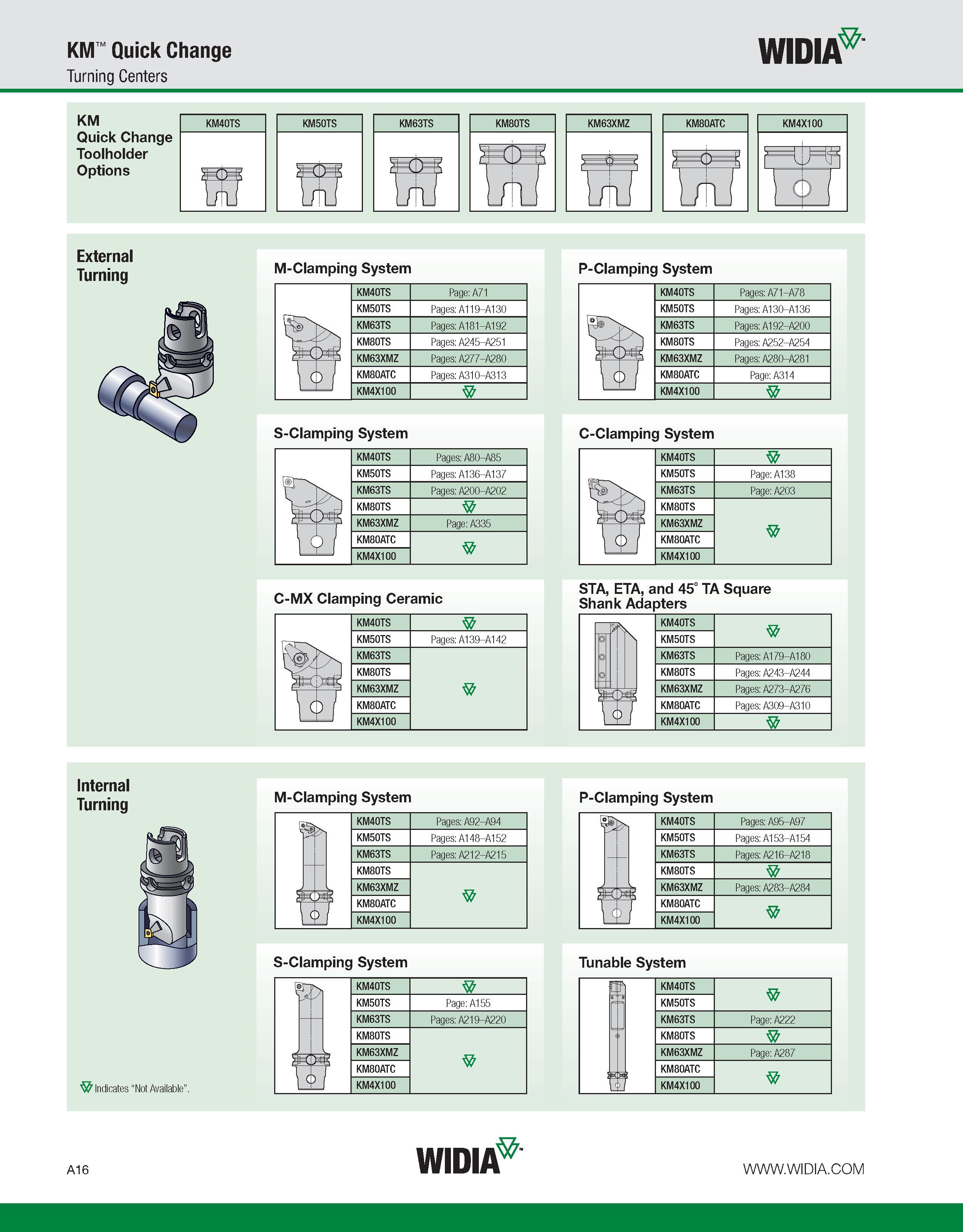 26 KM Quick Change Turning Centers WIDIA KM Quick Change Toolholder Options KM40TS lST KM50TS KM63TS 1/ 1lJ KM80TS KM63XMZ KM80ATC External Turning Каталог WIDIA 2011 Инструментальная оснастка для металлорежущих станков Вспомогательный инструмент для оборудования Адаптеры Насадки Оправки Патроны Стр. A16 ENG