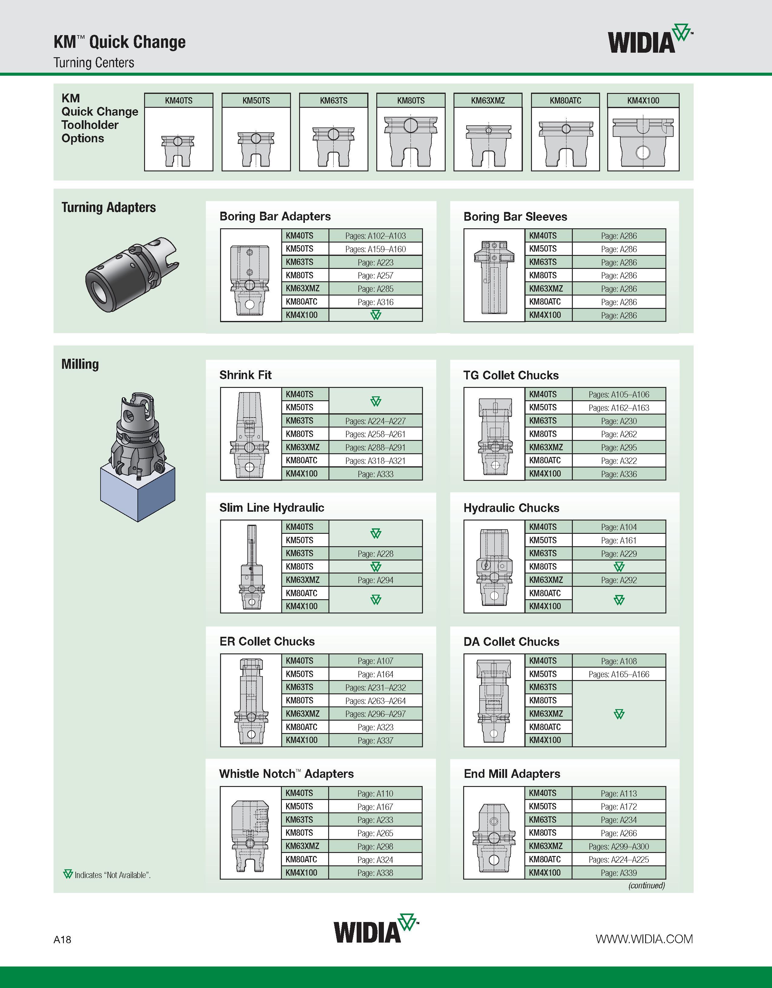 28 KM Quick Change Turning Centers WIDIA KM Quick Change Toolholder Options KM40TS K LT ft KM63TS t rtiJ f Turning Adapters Boring Bar Adapters m KM Каталог WIDIA 2011 Инструментальная оснастка для металлорежущих станков Вспомогательный инструмент для оборудования Адаптеры Насадки Оправки Патроны Стр. A18 ENG