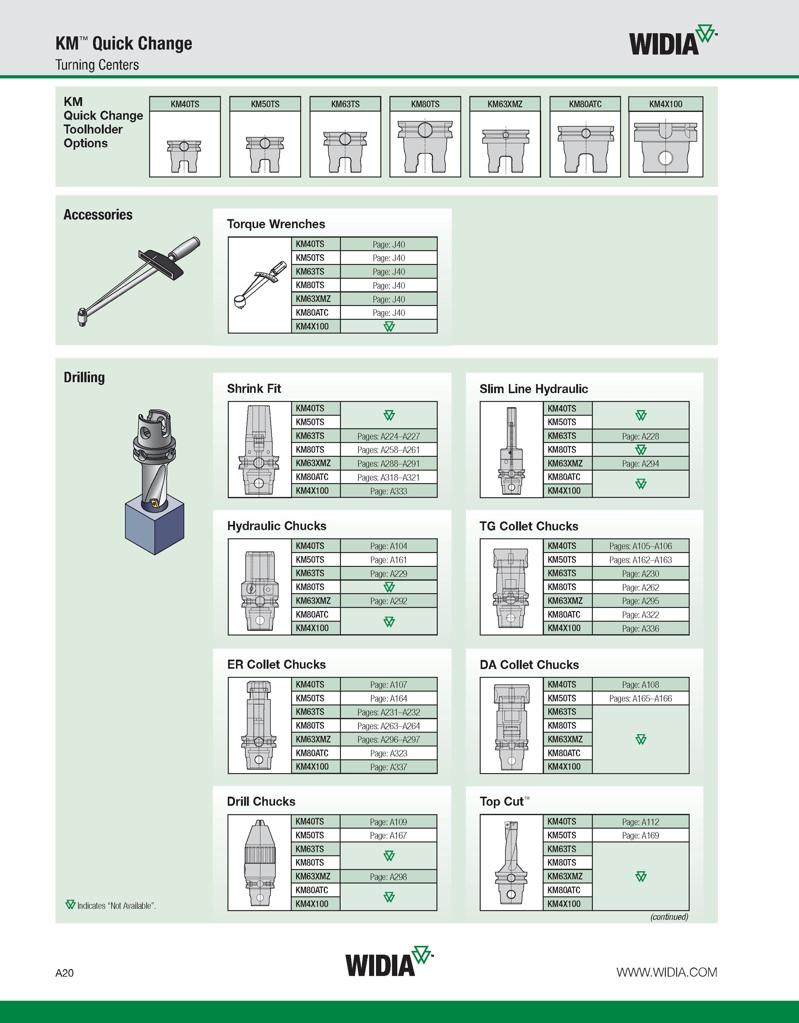 30 KM Quick Change Turning Centers WIDIA KM Quick Change Toolholder Options KM40TS K LT ft KM63TS t rtiJ f Accessories Torque Wrenches Drilling Shri Каталог WIDIA 2011 Инструментальная оснастка для металлорежущих станков Вспомогательный инструмент для оборудования Адаптеры Насадки Оправки Патроны Стр. A20 ENG