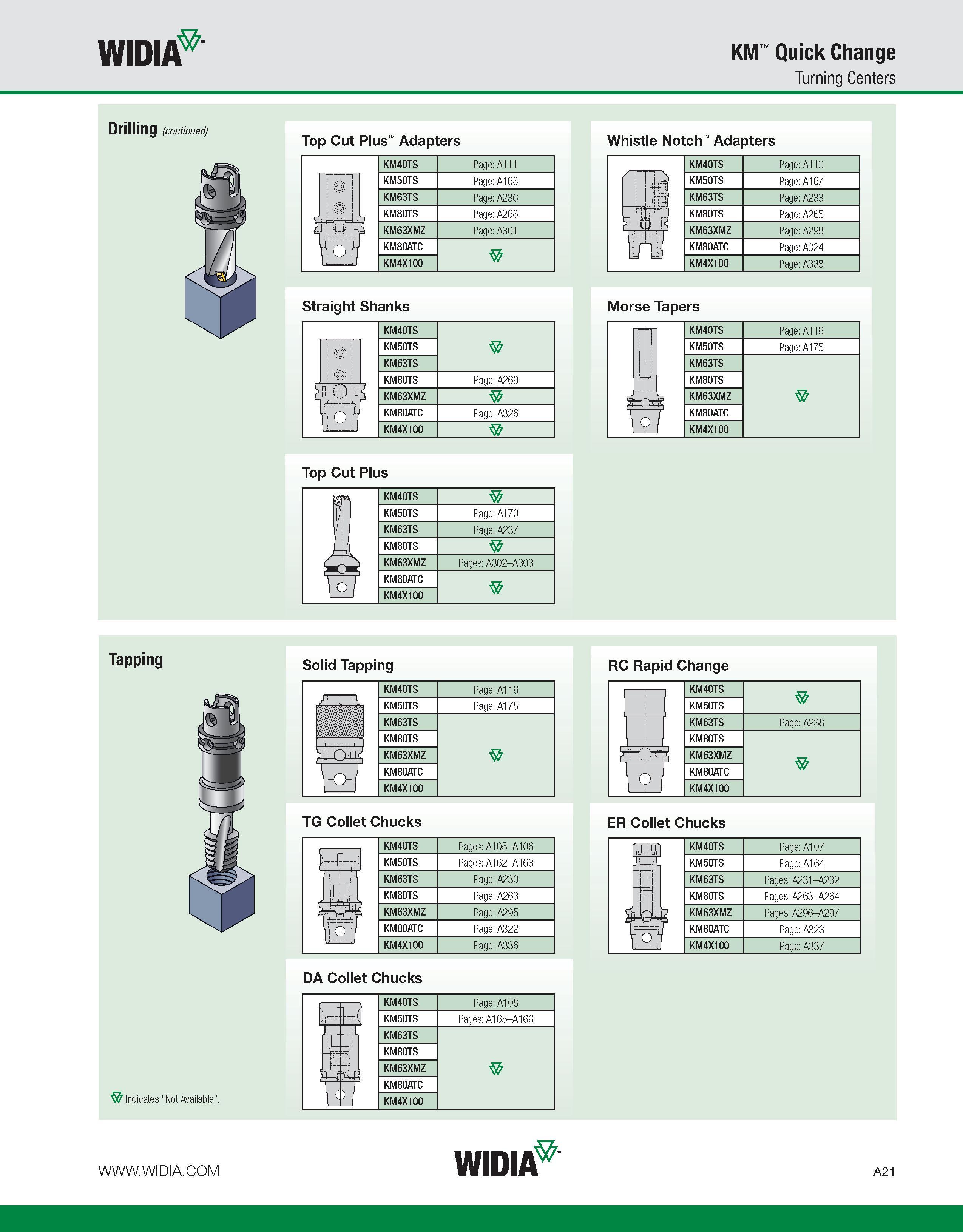 31 WIDIA KM Quick Change Turning Centers Drilling (corrtinuedj Top Cut Plus Adapters Whistle Notch Adapters KM40TS Page A111 ( (' KM50TS Page A168 K Каталог WIDIA 2011 Инструментальная оснастка для металлорежущих станков Вспомогательный инструмент для оборудования Адаптеры Насадки Оправки Патроны Стр. A21 ENG
