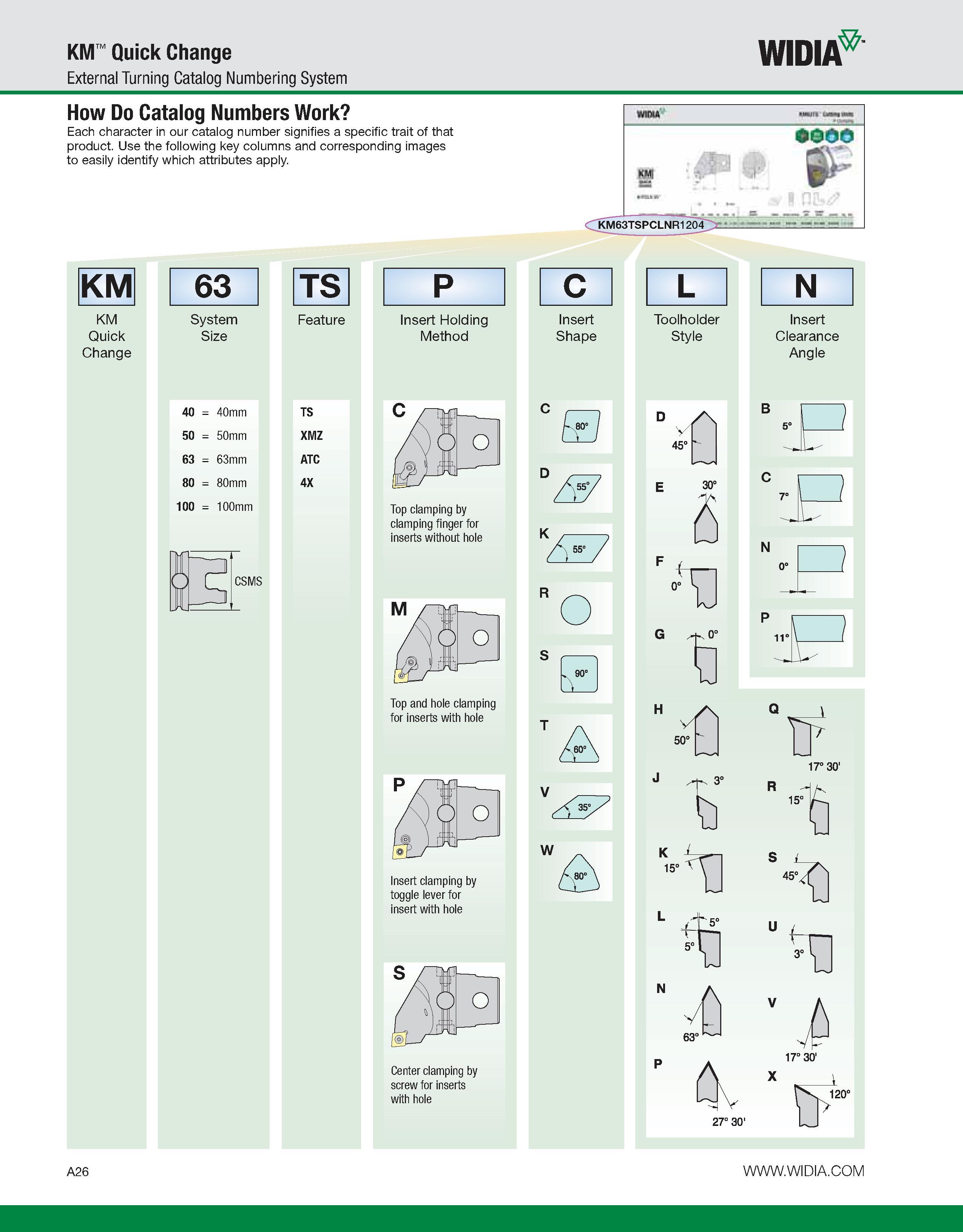 36 KM Quick Change External Turning Catalog Numbering System WIDIA How Do Catalog Numbers Work Each character in our catalog number signifies a spec Каталог WIDIA 2011 Инструментальная оснастка для металлорежущих станков Вспомогательный инструмент для оборудования Адаптеры Насадки Оправки Патроны Стр. A26 ENG