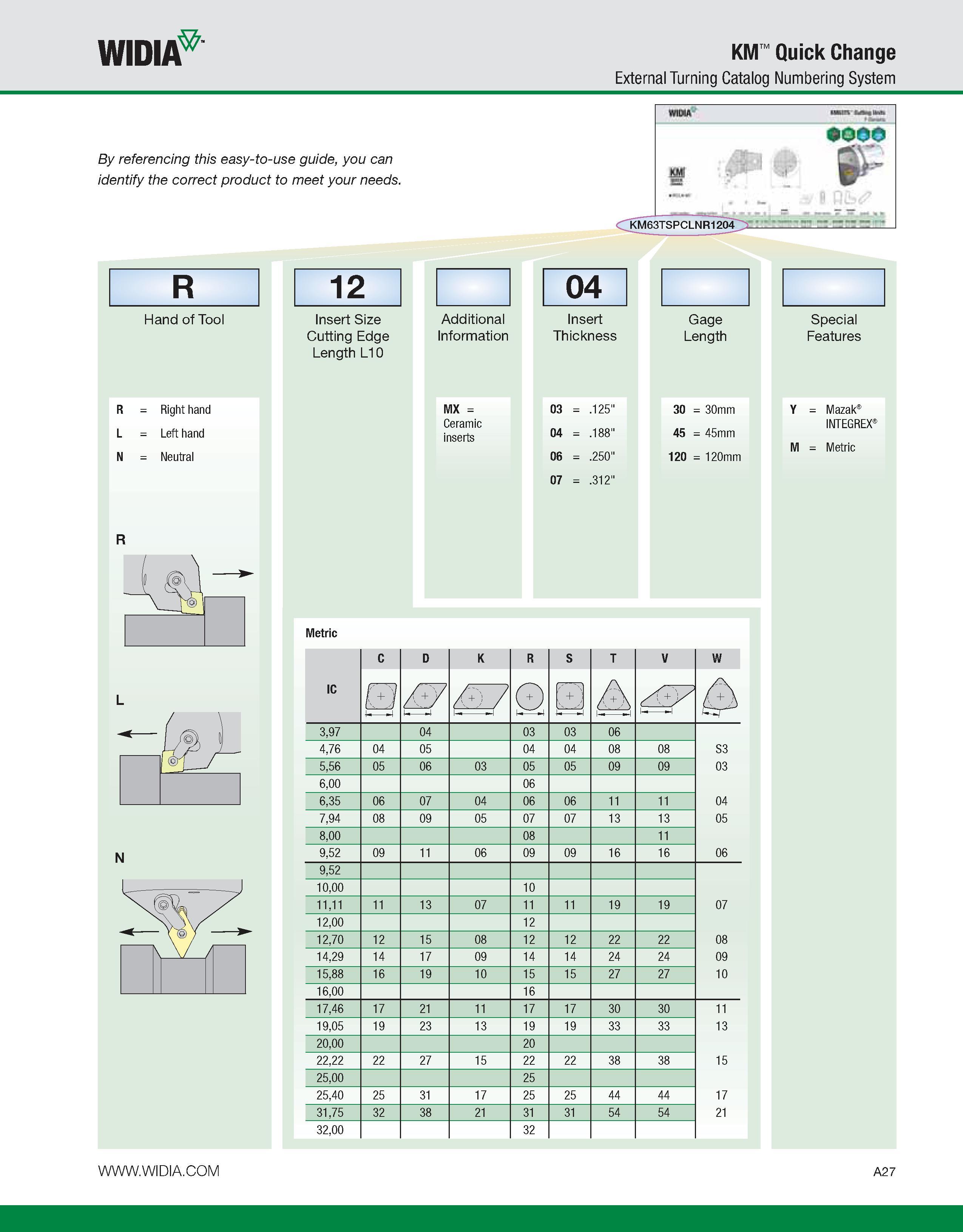 37 WIDIA KM Quick Change External Turning Catalog Numbering System By referencing this easy-to-use guide, you can identify the correct product to me Каталог WIDIA 2011 Инструментальная оснастка для металлорежущих станков Вспомогательный инструмент для оборудования Адаптеры Насадки Оправки Патроны Стр. A27 ENG