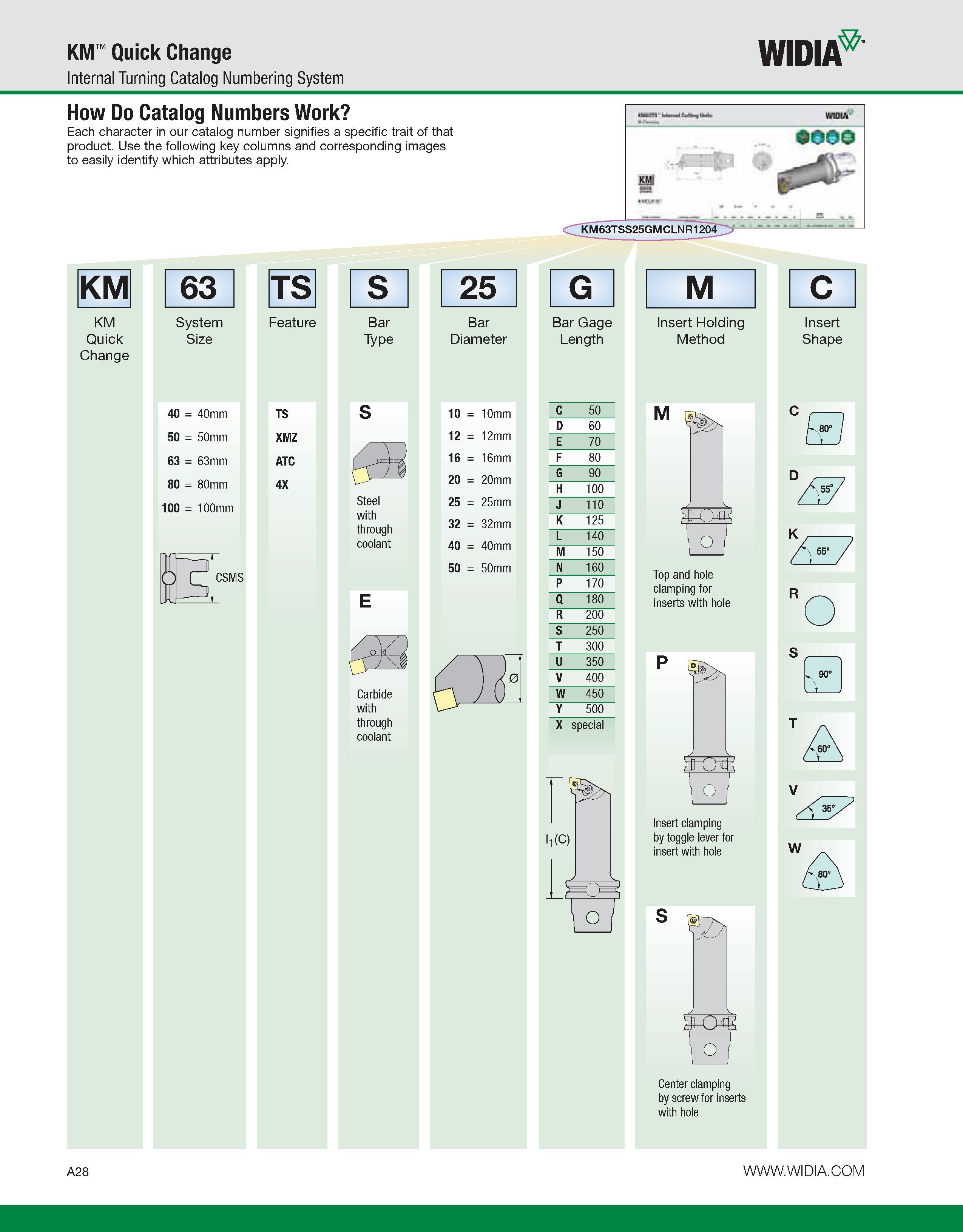 38 KM Quick Change Internal Turning Catalog Numbering System WIDIA How Do Catalog Numbers Work Each character in our catalog number signifies a spec Каталог WIDIA 2011 Инструментальная оснастка для металлорежущих станков Вспомогательный инструмент для оборудования Адаптеры Насадки Оправки Патроны Стр. A28 ENG