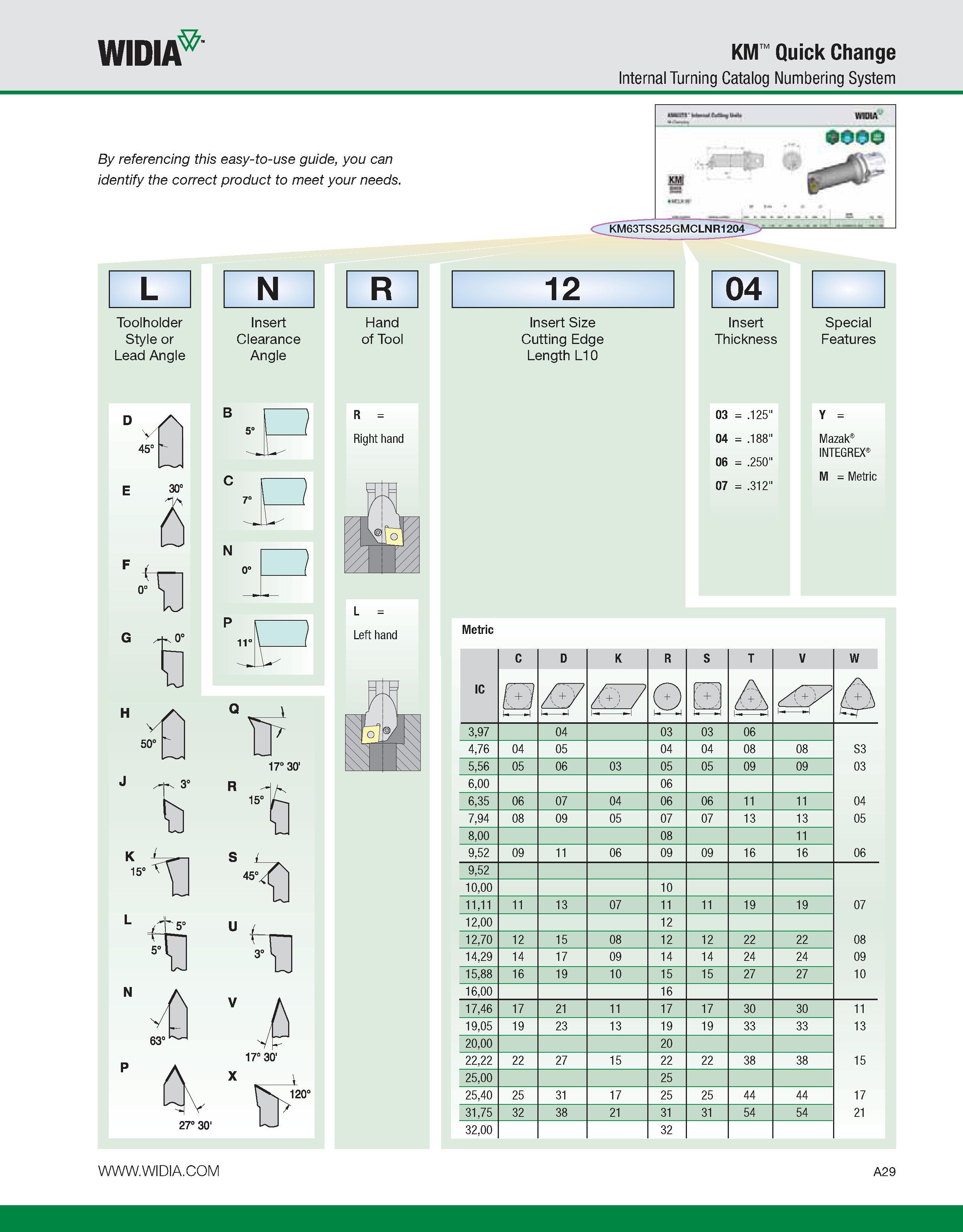 39 WIDIA KM Quick Change Internal Turning Catalog Numbering System By referencing this easy-to-use guide, you can identify the correct product to me Каталог WIDIA 2011 Инструментальная оснастка для металлорежущих станков Вспомогательный инструмент для оборудования Адаптеры Насадки Оправки Патроны Стр. A29 ENG
