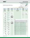 39 WIDIA KM Quick Change Internal Turning Catalog Numbering System By referencing this easy-to-use guide, you can identify the correct product to me Каталог WIDIA 2011 Инструментальная оснастка для металлорежущих станков Вспомогательный инструмент для оборудования Адаптеры Насадки Оправки Патроны Стр. A29 ENG