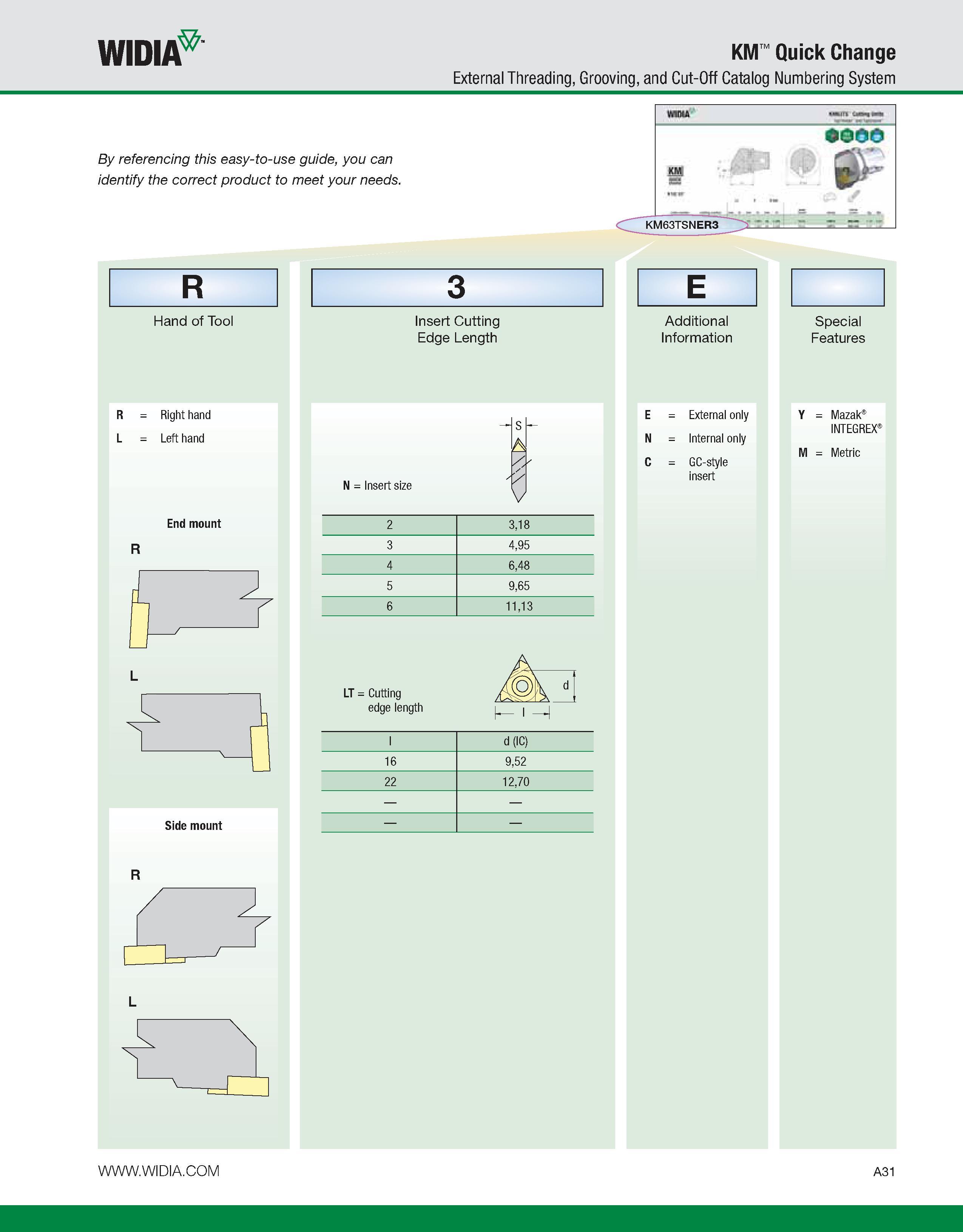 41 WIDIA KM Quick Change External Threading, Grooving, and Cut-Off Catalog Numbering System By referencing this easy-to-use guide, you can identify Каталог WIDIA 2011 Инструментальная оснастка для металлорежущих станков Вспомогательный инструмент для оборудования Адаптеры Насадки Оправки Патроны Стр. A31 ENG