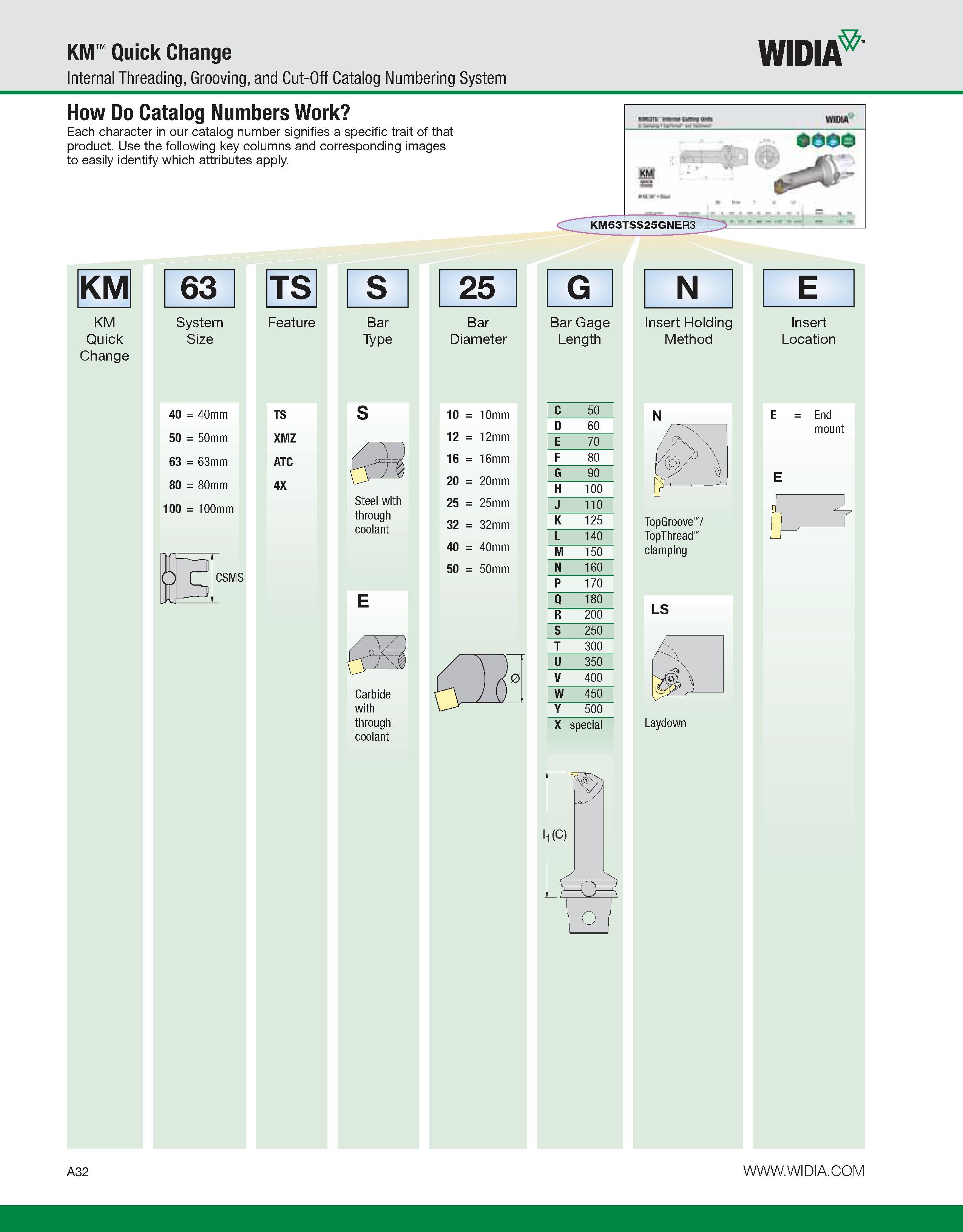 42 KM Quick Change Internal Threading, Grooving, and Cut-Off Catalog Numbering System WIDIA How Do Catalog Numbers Work Each character in our catalo Каталог WIDIA 2011 Инструментальная оснастка для металлорежущих станков Вспомогательный инструмент для оборудования Адаптеры Насадки Оправки Патроны Стр. A32 ENG