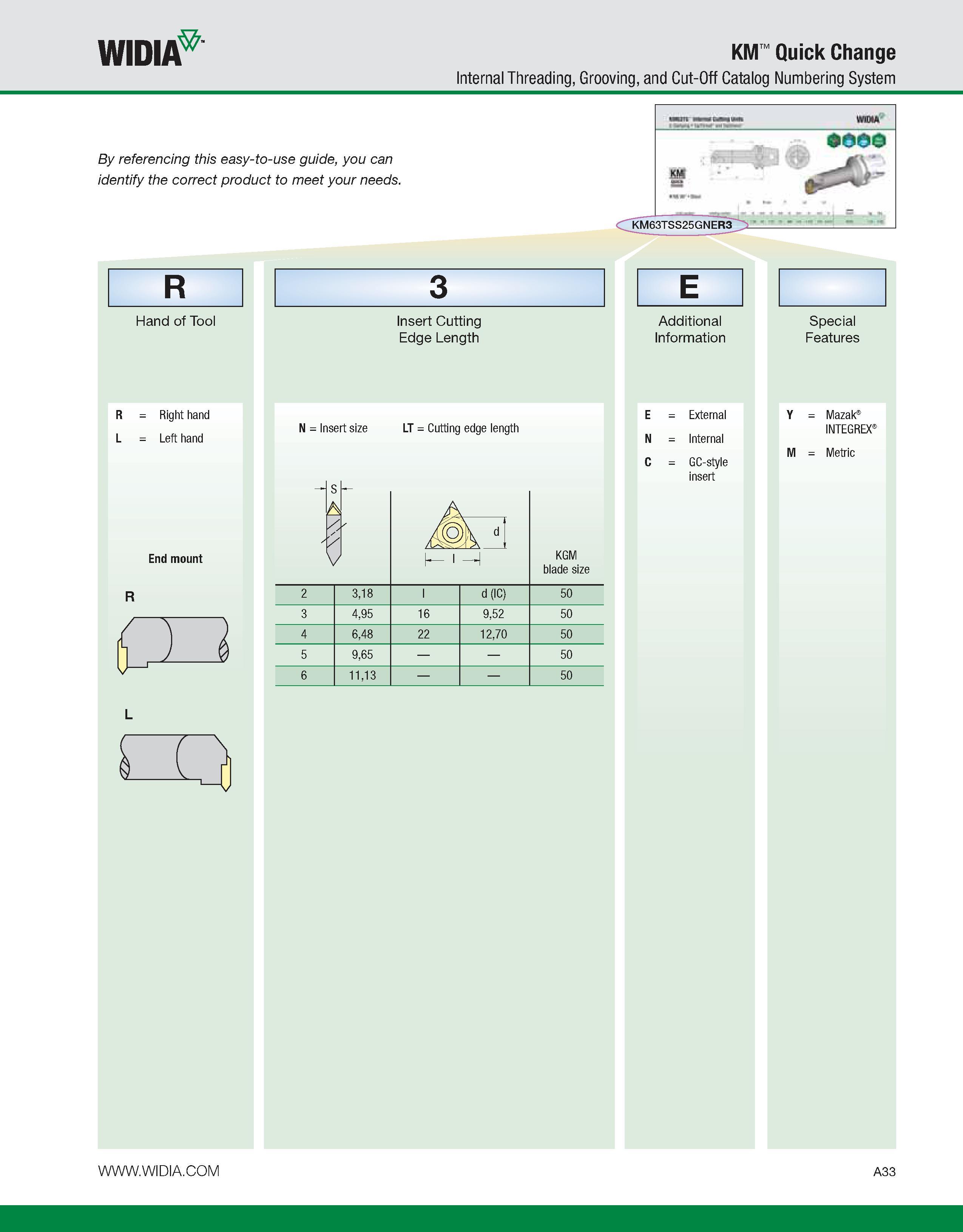 43 WIDIA KM Quick Change Internal Threading, Grooving, and Cut-Off Catalog Numbering System By referencing this easy-to-use guide, you can identify Каталог WIDIA 2011 Инструментальная оснастка для металлорежущих станков Вспомогательный инструмент для оборудования Адаптеры Насадки Оправки Патроны Стр. A33 ENG