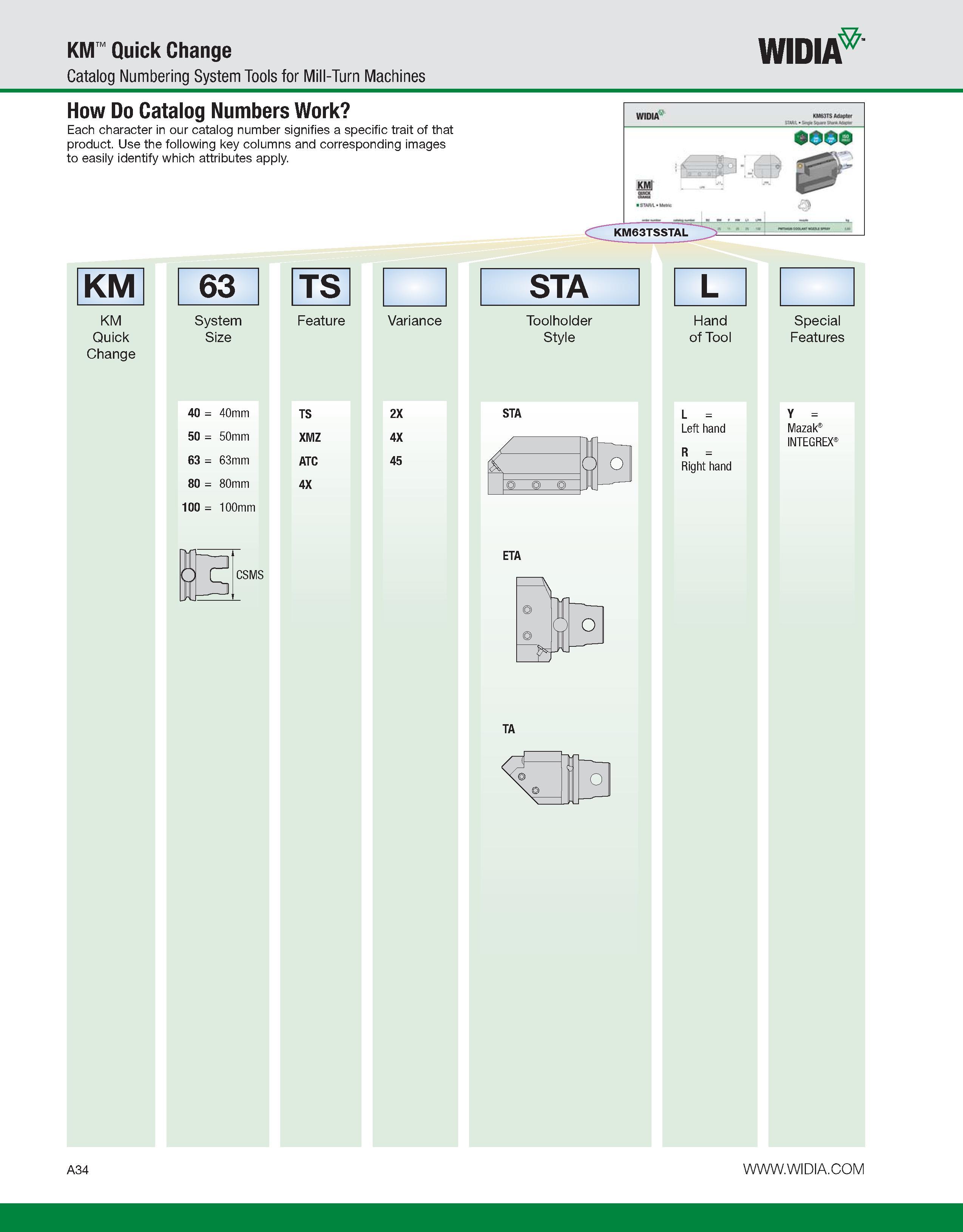 44 KM Quick Change Catalog Numbering System Tools for Mill-Turn Machines WIDIA How Do Catalog Numbers Work Each character in our catalog number sign Каталог WIDIA 2011 Инструментальная оснастка для металлорежущих станков Вспомогательный инструмент для оборудования Адаптеры Насадки Оправки Патроны Стр. A34 ENG