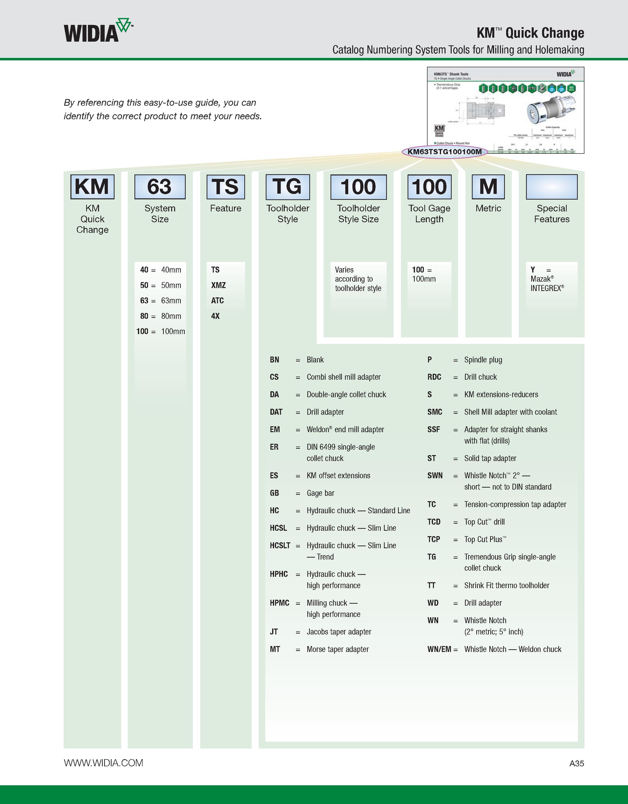 45 WIDIA KM Quick Change Catalog Numbering System Tools for Milling and Holemaking By referencing this easy-to-use guide, you can identify the corre Каталог WIDIA 2011 Инструментальная оснастка для металлорежущих станков Вспомогательный инструмент для оборудования Адаптеры Насадки Оправки Патроны Стр. A35 ENG