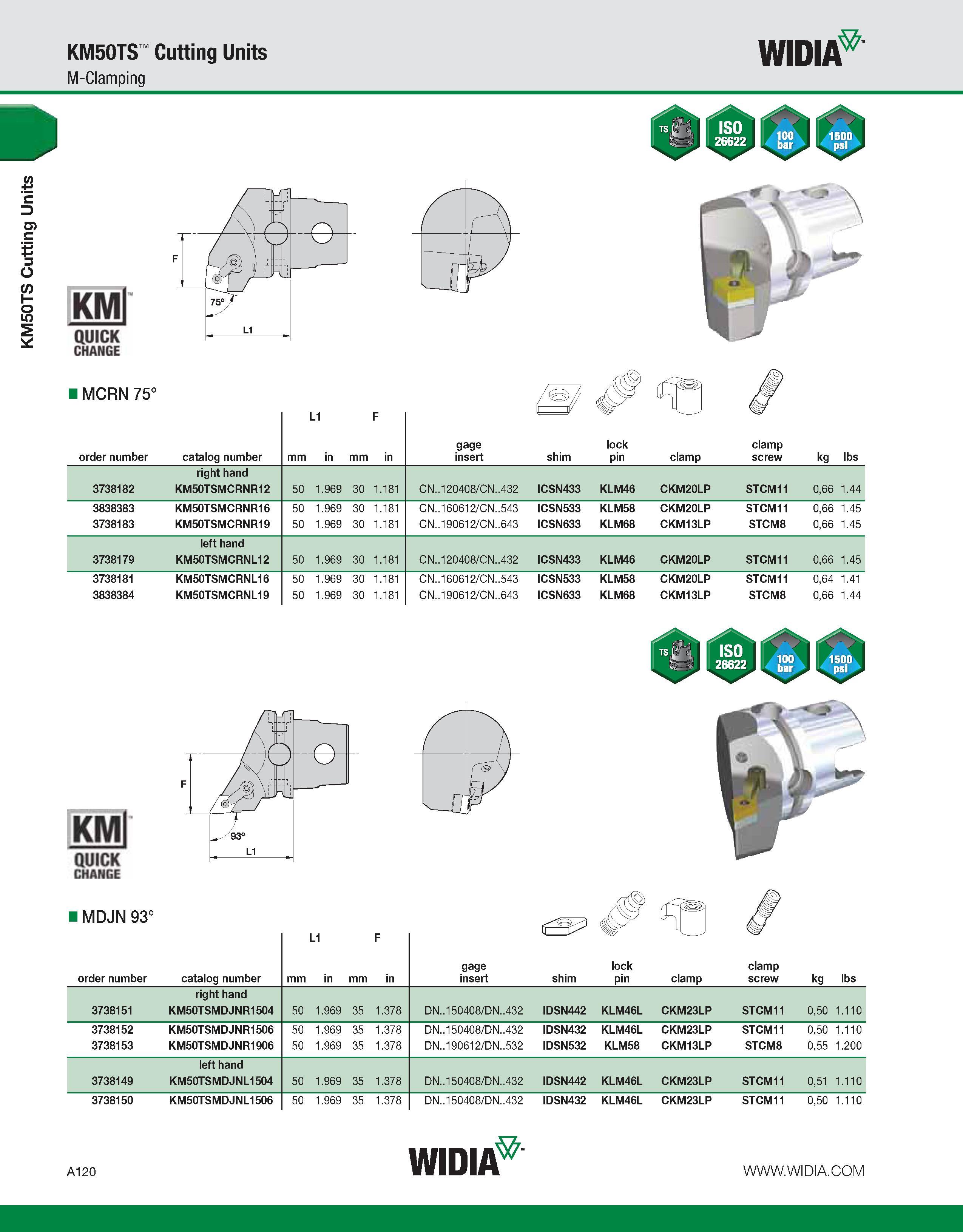 130 KM50TS Cutting Units KM50TS Cutting Units M-Clamping WIDIA KMl QUICK CHANGE MCRN 75° order number catalog number mm L1 in mm F in gage insert shi Каталог WIDIA 2011 Инструментальная оснастка для металлорежущих станков Вспомогательный инструмент для оборудования Адаптеры Насадки Оправки Патроны Стр. A120 ENG
