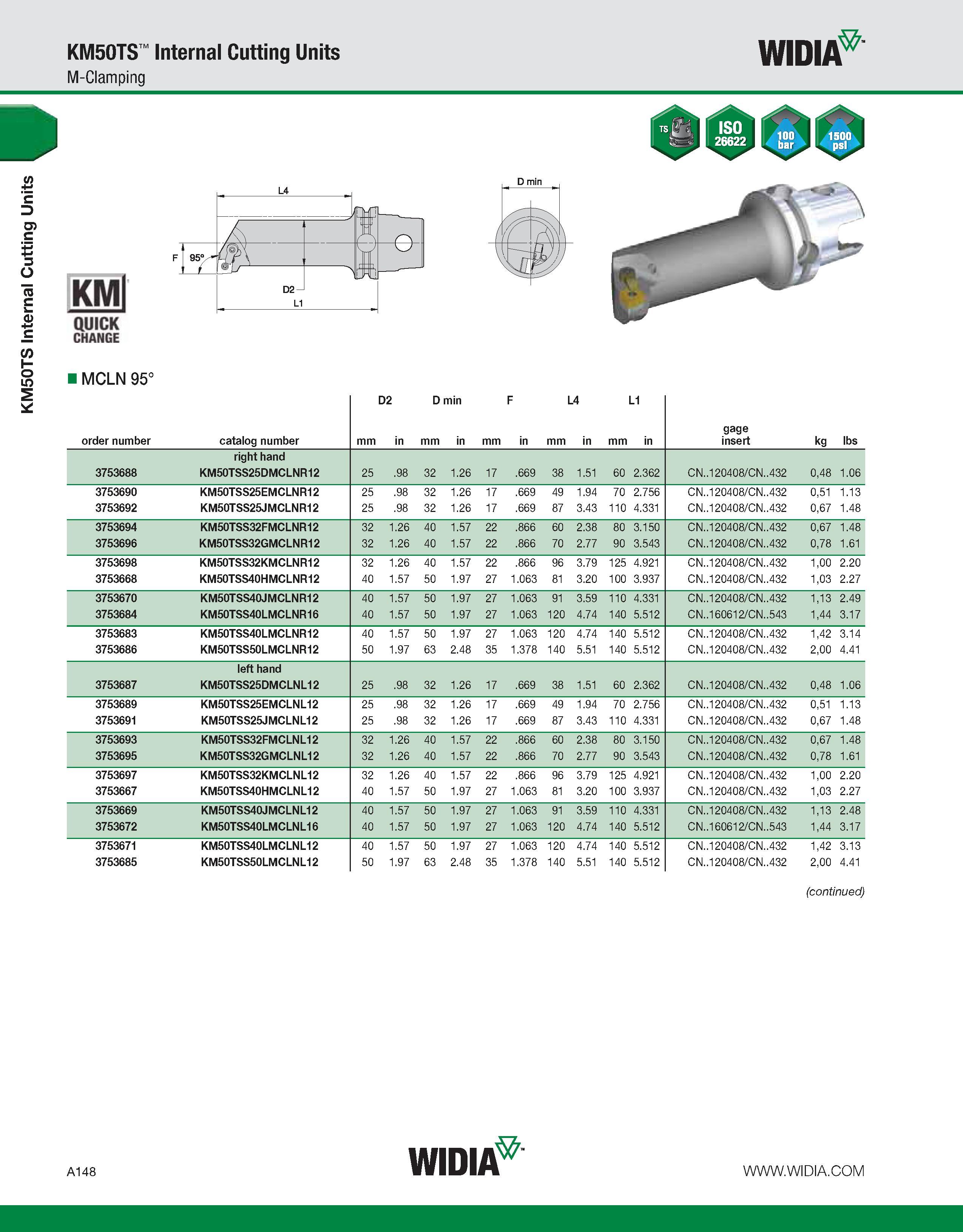 158 D g in ti t 3 C 75 n t c w T 0 5 s KM50TS Internal Cutting Units WIDIA M-Clamping KMl QUICK CHANGE MCLN 95° (continued) A148 WIDIA Каталог WIDIA 2011 Инструментальная оснастка для металлорежущих станков Вспомогательный инструмент для оборудования Адаптеры Насадки Оправки Патроны Стр. A148 ENG