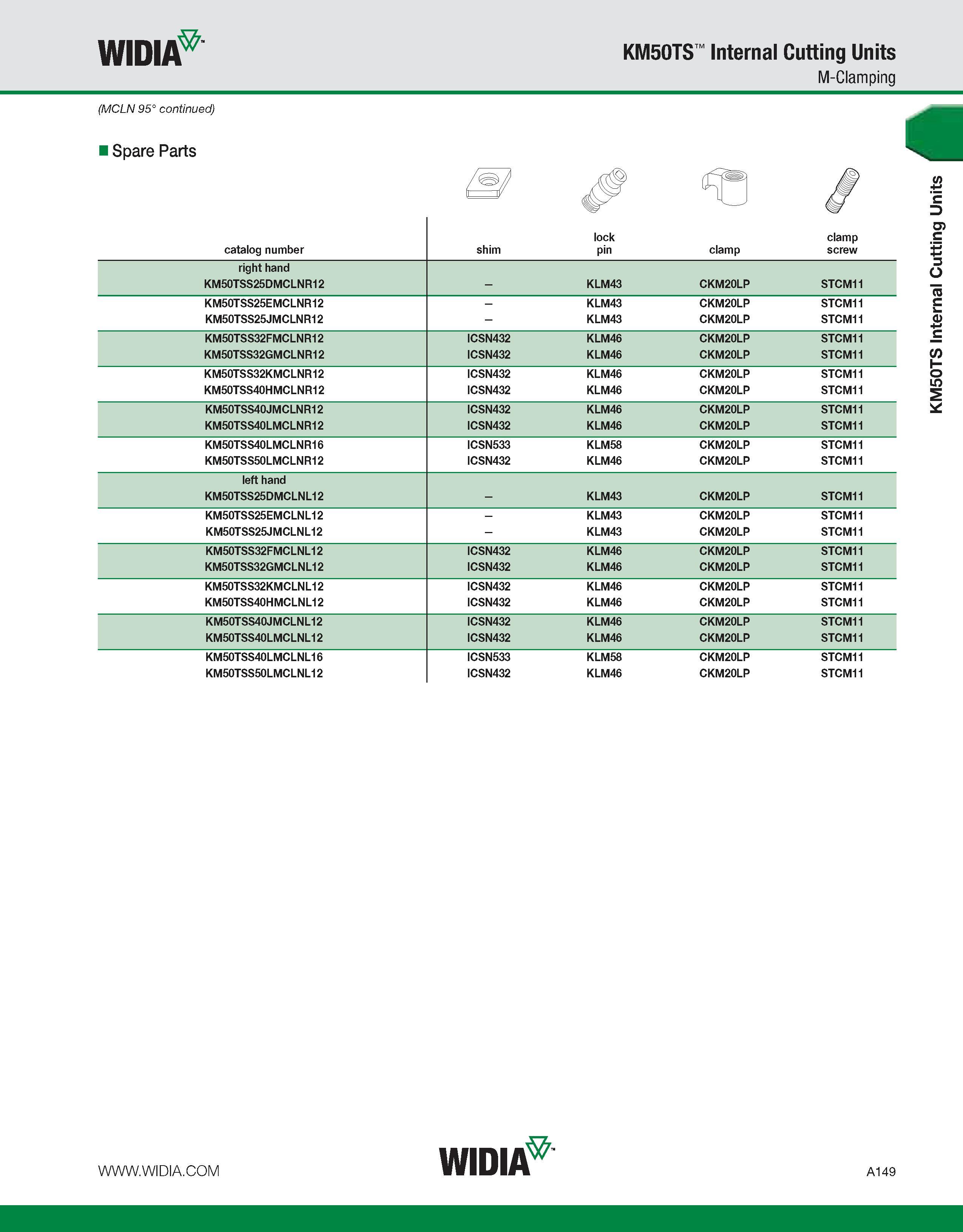 159 WIDIA KM50TS Internal Cutting Units M-Clamping (MCLN 95° continued) Spare Parts catalog number shim lock pin clamp clamp screw right hand KM50TSS Каталог WIDIA 2011 Инструментальная оснастка для металлорежущих станков Вспомогательный инструмент для оборудования Адаптеры Насадки Оправки Патроны Стр. A149 ENG