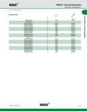 167 WIDIA KM50TS Internal Cutting Units TopThread and TopGroove (NE 90° Steel continued) Spare Parts catalog number clamp clamp screw right hand KM50 Каталог WIDIA 2011 Инструментальная оснастка для металлорежущих станков Вспомогательный инструмент для оборудования Адаптеры Насадки Оправки Патроны Стр. A157 ENG