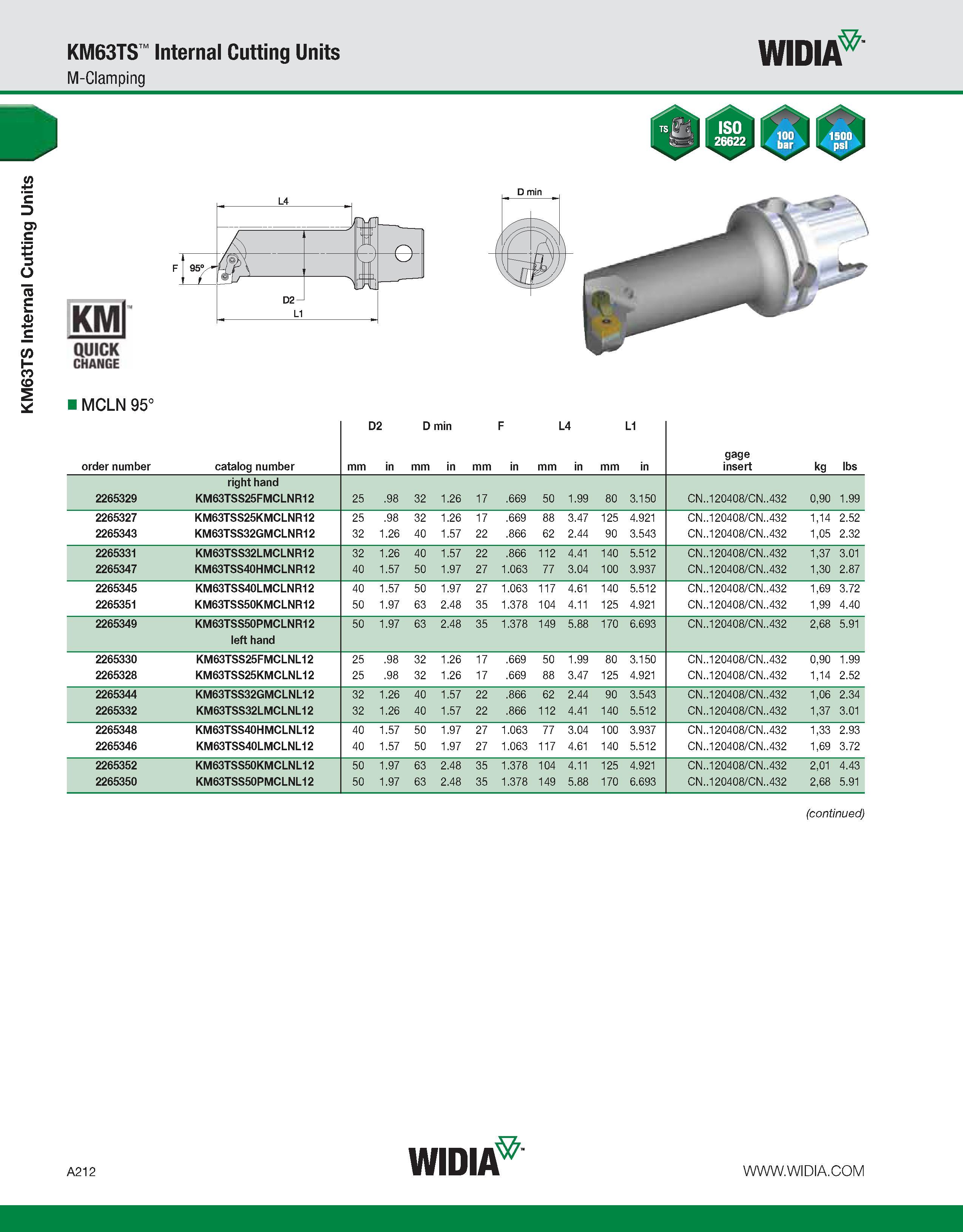 222 KM63TS Internal Cutting Units KM63TS Internal Cutting Units M-Clamping WIDIA KMl QUICK CHANGE MCLN 95° order number catalog number mm D2 in D min Каталог WIDIA 2011 Инструментальная оснастка для металлорежущих станков Вспомогательный инструмент для оборудования Адаптеры Насадки Оправки Патроны Стр. A212 ENG