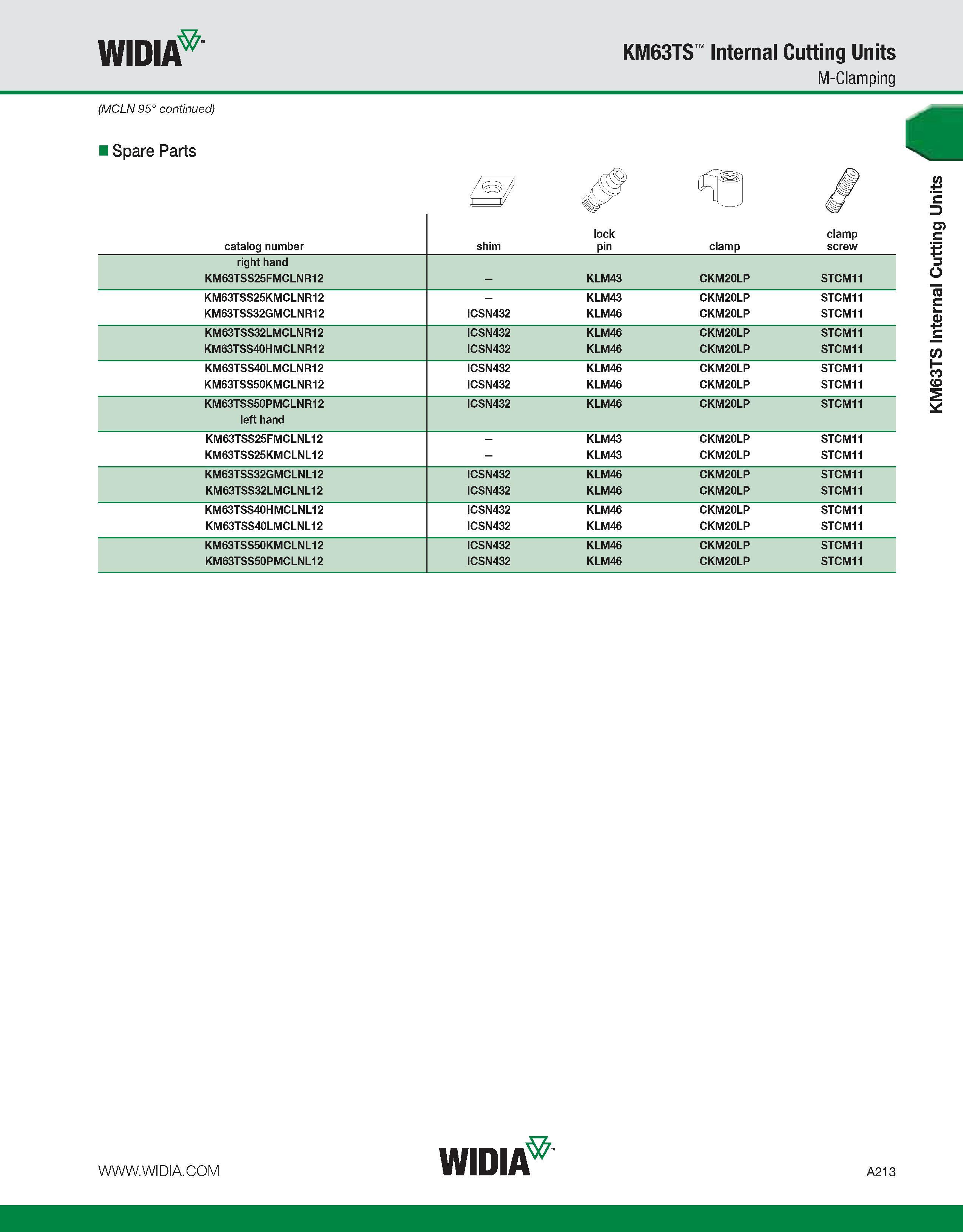 223 WIDIA KM63TS Internal Cutting Units M-Clamping (MCLN 95° continued) Spare Parts catalog number shim lock pin clamp clamp screw right hand KM63TSS Каталог WIDIA 2011 Инструментальная оснастка для металлорежущих станков Вспомогательный инструмент для оборудования Адаптеры Насадки Оправки Патроны Стр. A213 ENG