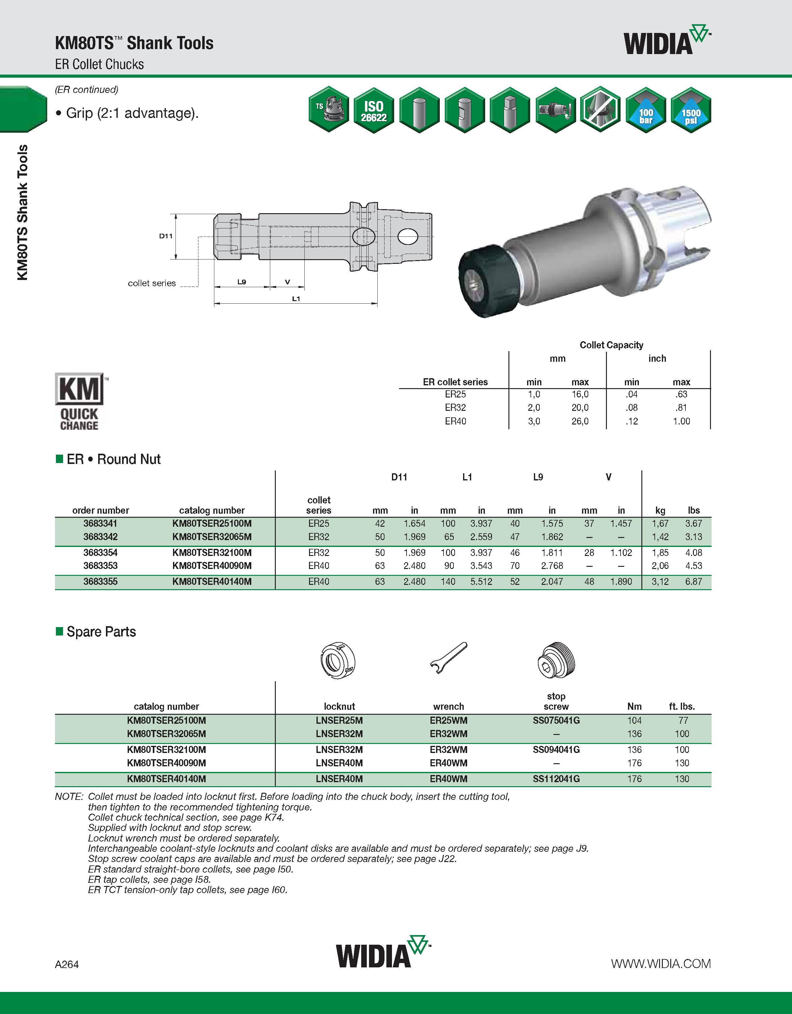 274 KM80TS Shank Tools KM80TS Shank Tools ER Collet Chucks WIDIA (ER continued) Grip (2:1 advantage) KMl QUICK CHANGE Collet Capacity ER collet serie Каталог WIDIA 2011 Инструментальная оснастка для металлорежущих станков Вспомогательный инструмент для оборудования Адаптеры Насадки Оправки Патроны Стр. A264 ENG
