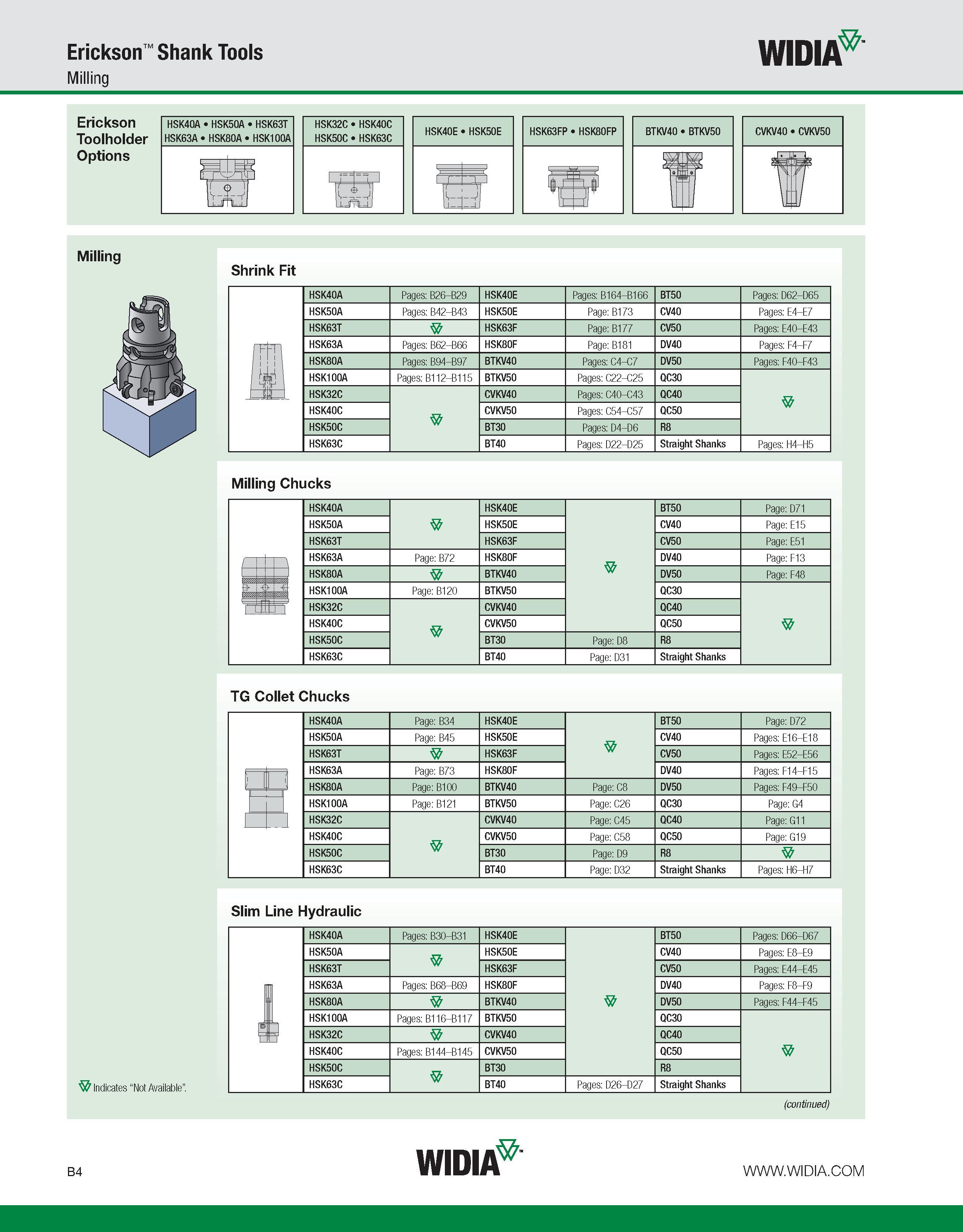 360 Erickson Shank Tools Milling WIDIA Erickson Toolholder Options Milling Shrink Fit HSK40A Pages: B26-B29 HSK40E Pages: B164-B166 BT50 Pages: D62-D Каталог WIDIA 2011 Инструментальная оснастка для металлорежущих станков Вспомогательный инструмент для оборудования Адаптеры Насадки Оправки Патроны Стр. B4 ENG