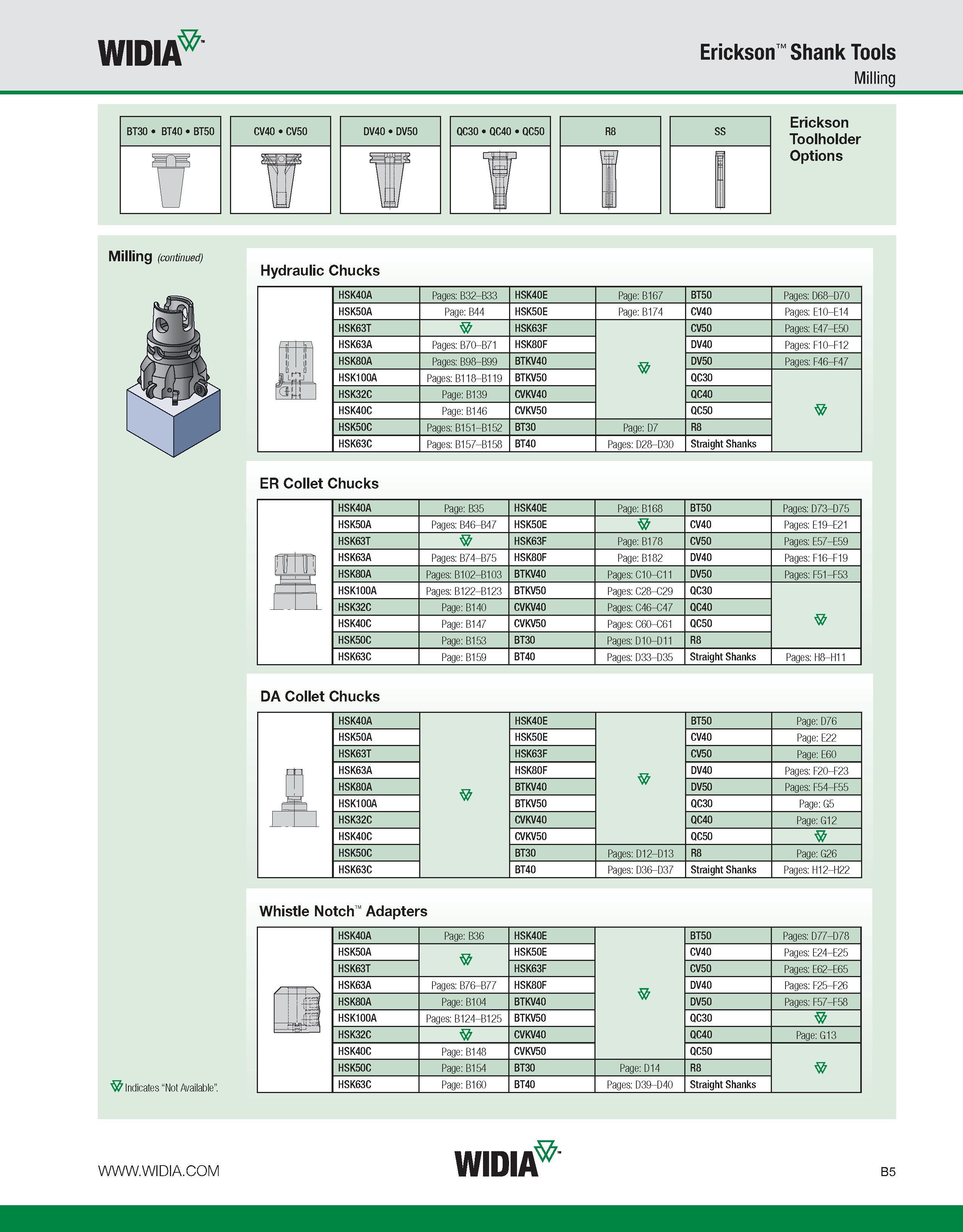 361 WIDIA Erickson Shank Tools Milling Erickson Toolholder Options Milling (continued) Hydraulic Chucks HSK40A Pages: B32-B33 HSK40E Page: B167 BT50 Каталог WIDIA 2011 Инструментальная оснастка для металлорежущих станков Вспомогательный инструмент для оборудования Адаптеры Насадки Оправки Патроны Стр. B5 ENG