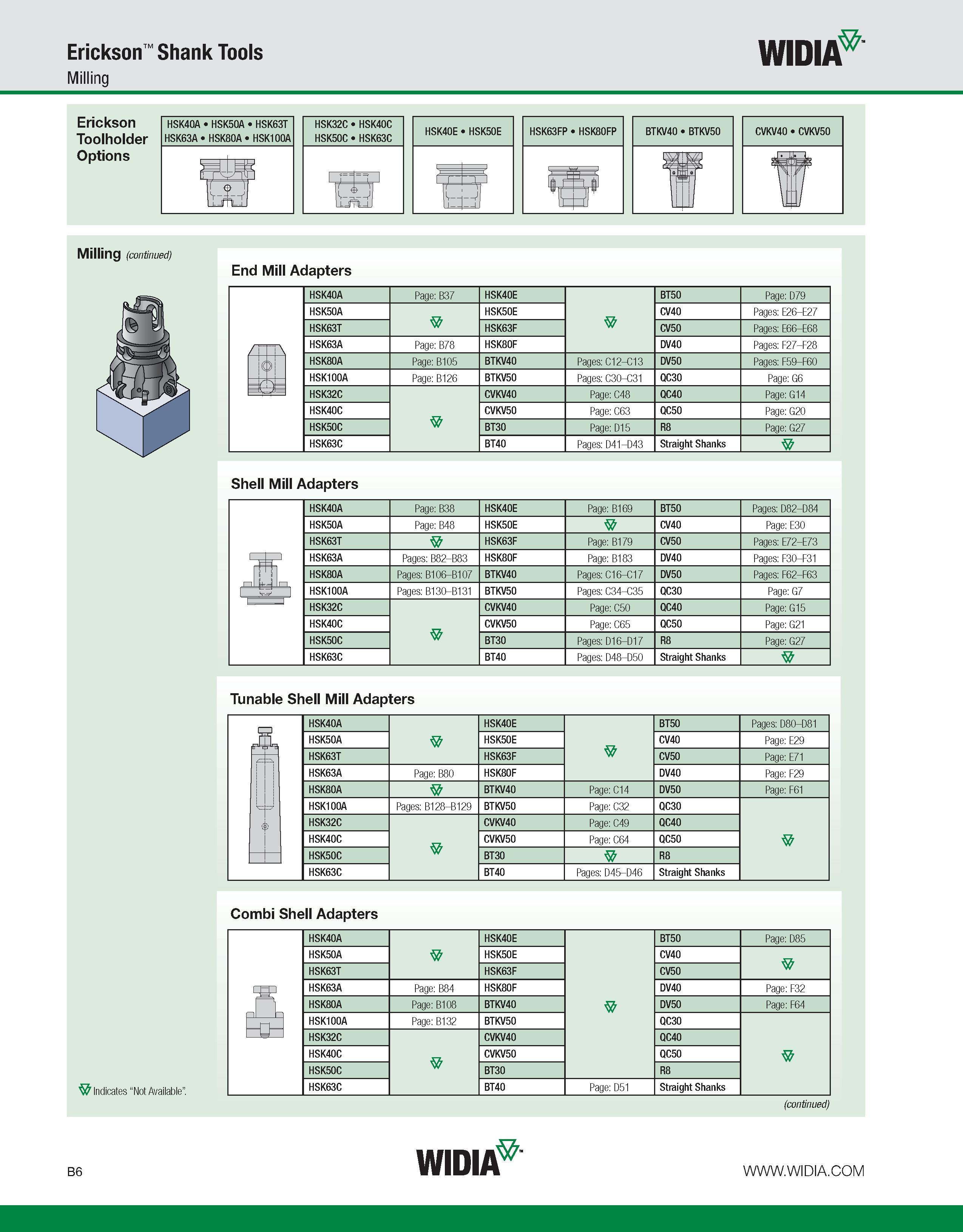362 Erickson Shank Tools Milling WIDIA Erickson Toolholder Options Milling (continued) End Mill Adapters HSK40A Page: B37 HSK40E BT50 Page: D79 HSK50 Каталог WIDIA 2011 Инструментальная оснастка для металлорежущих станков Вспомогательный инструмент для оборудования Адаптеры Насадки Оправки Патроны Стр. B6 ENG
