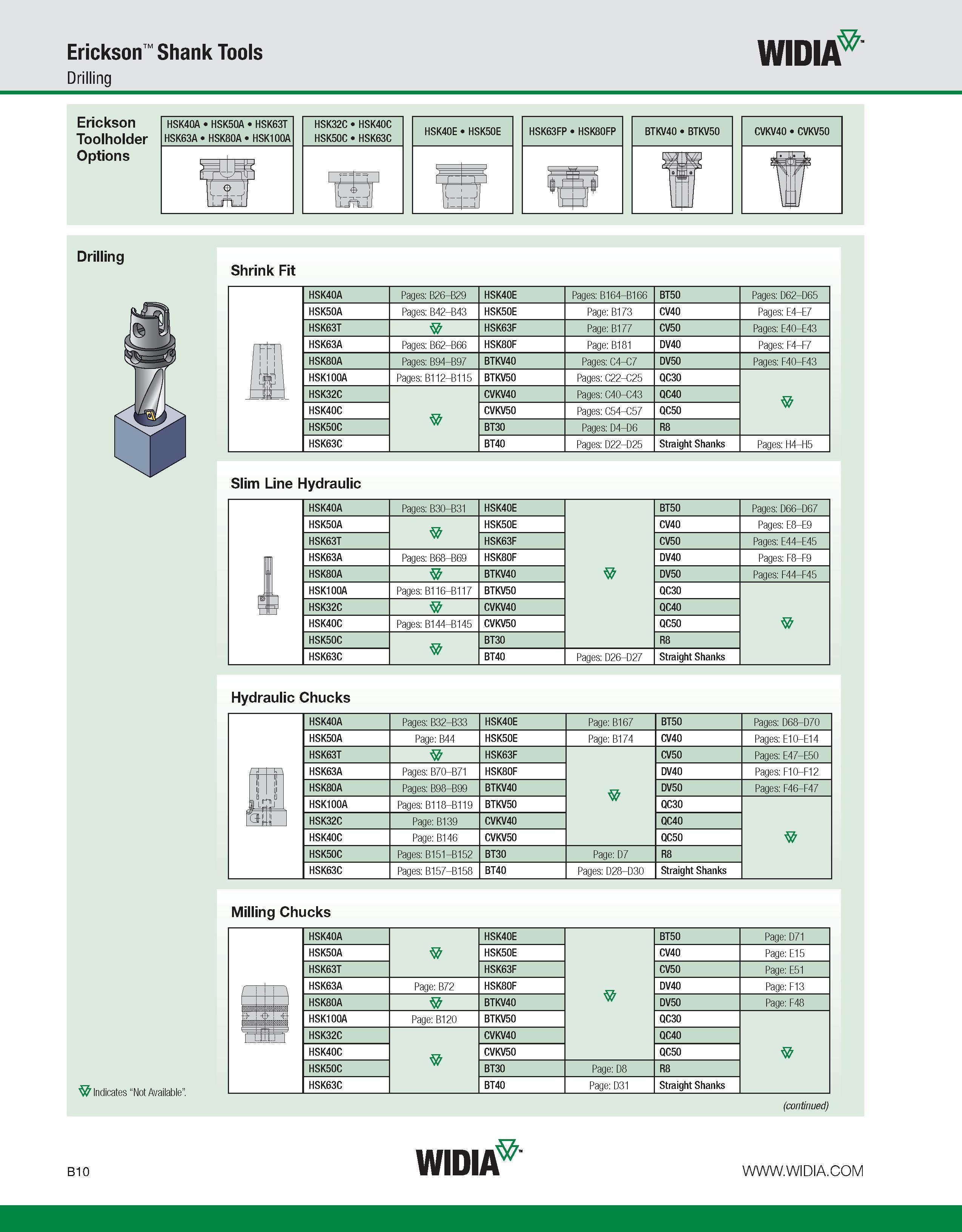 366 Erickson Shank Tools Drilling WIDIA Erickson Toolholder Options Drilling Shrink Fit HSK40A Pages: B26-B29 HSK40E Pages: B164-B166 BT50 Pages: D62 Каталог WIDIA 2011 Инструментальная оснастка для металлорежущих станков Вспомогательный инструмент для оборудования Адаптеры Насадки Оправки Патроны Стр. B10 ENG