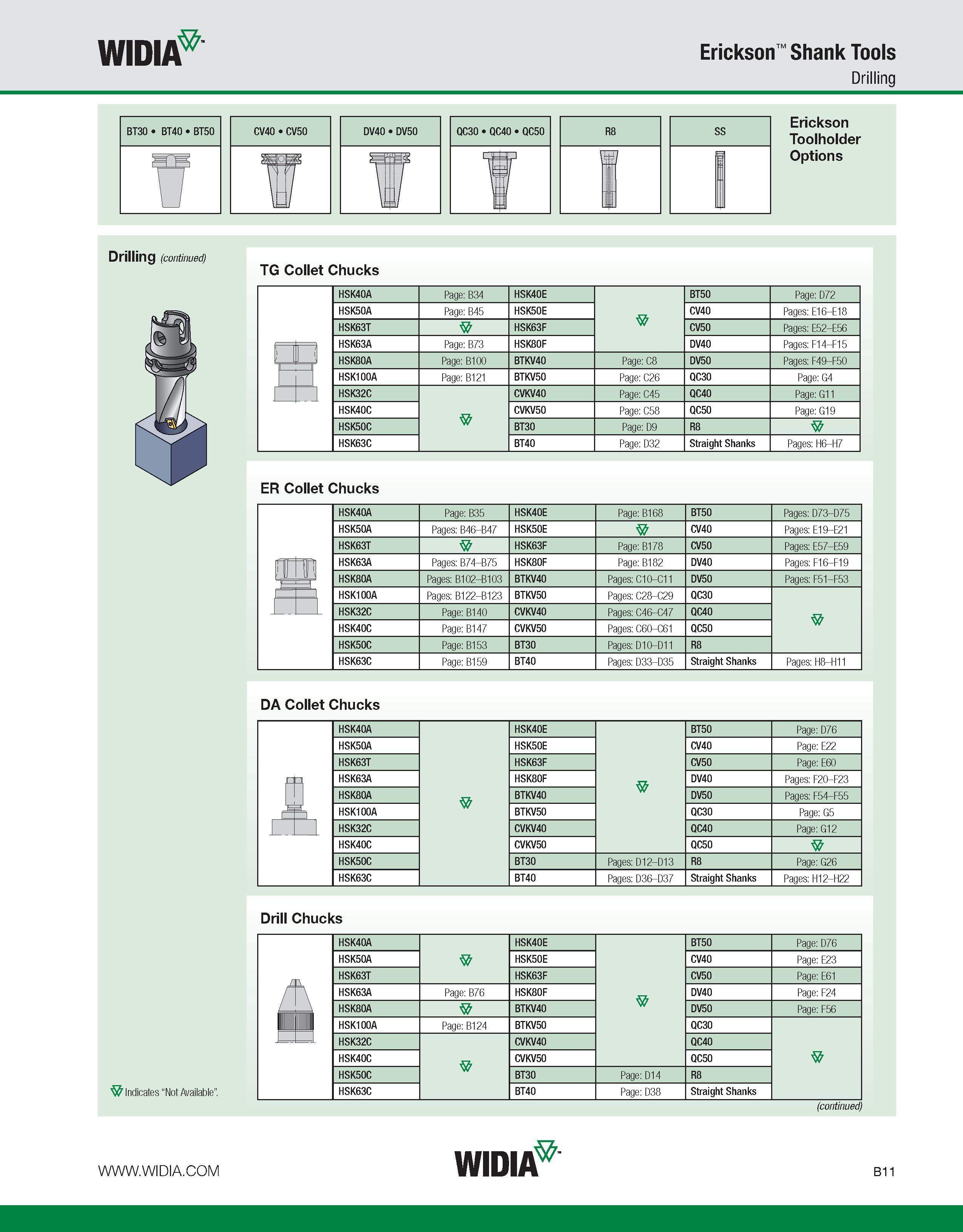 367 WIDIA Erickson Shank Tools Drilling Erickson Toolholder Options Drilling (continuedd) TG Collet Chucks HSK40A Page: B34 HSK40E BT50 Page: D72 HSK Каталог WIDIA 2011 Инструментальная оснастка для металлорежущих станков Вспомогательный инструмент для оборудования Адаптеры Насадки Оправки Патроны Стр. B11 ENG