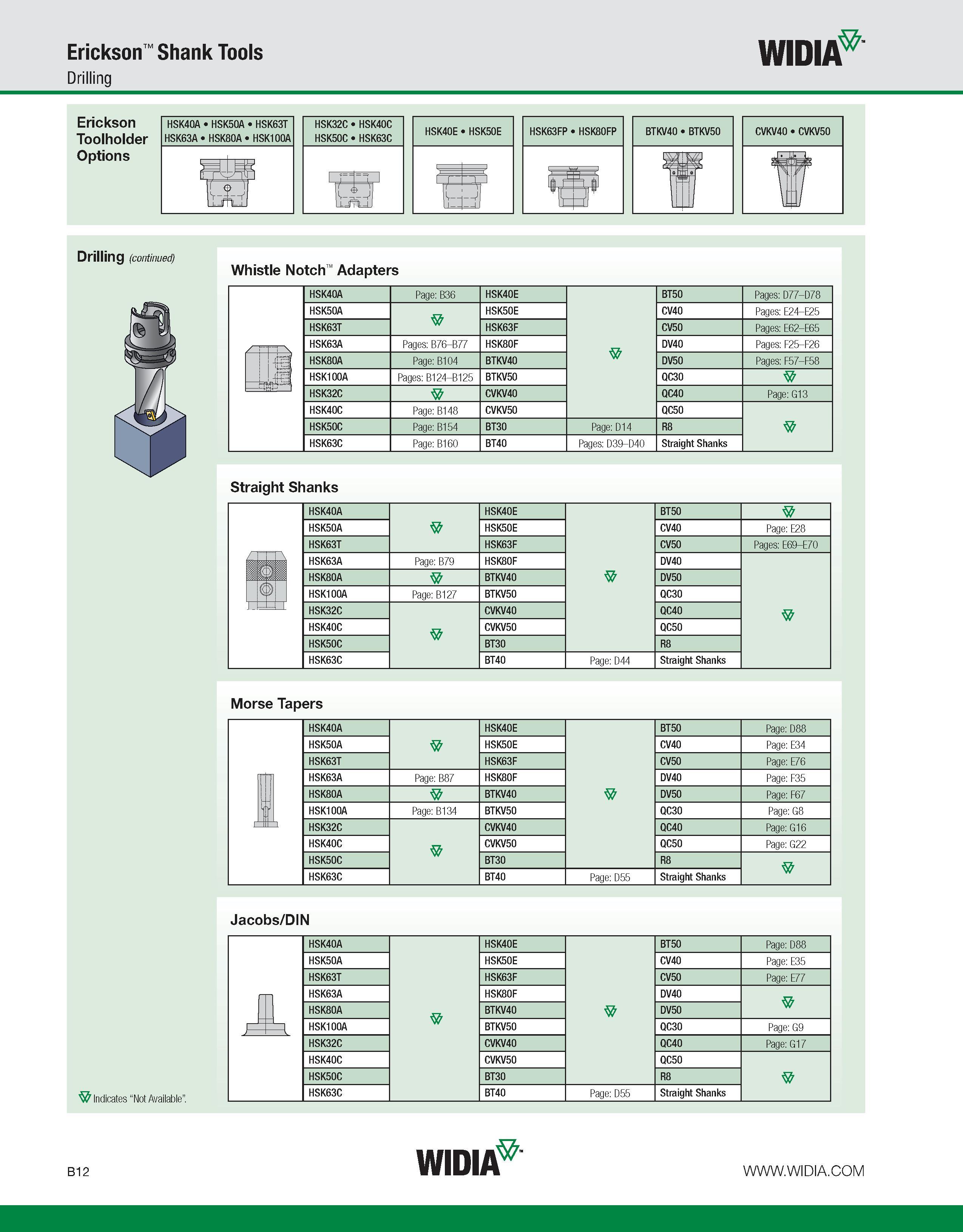 368 Erickson Shank Tools Drilling WIDIA Erickson Toolholder Options HSK40A HSK50A HSK63T HSK63A HSK80A HSK100A HSK32C HSK50C HSK40C HSK63C ' jjP , i Каталог WIDIA 2011 Инструментальная оснастка для металлорежущих станков Вспомогательный инструмент для оборудования Адаптеры Насадки Оправки Патроны Стр. B12 ENG