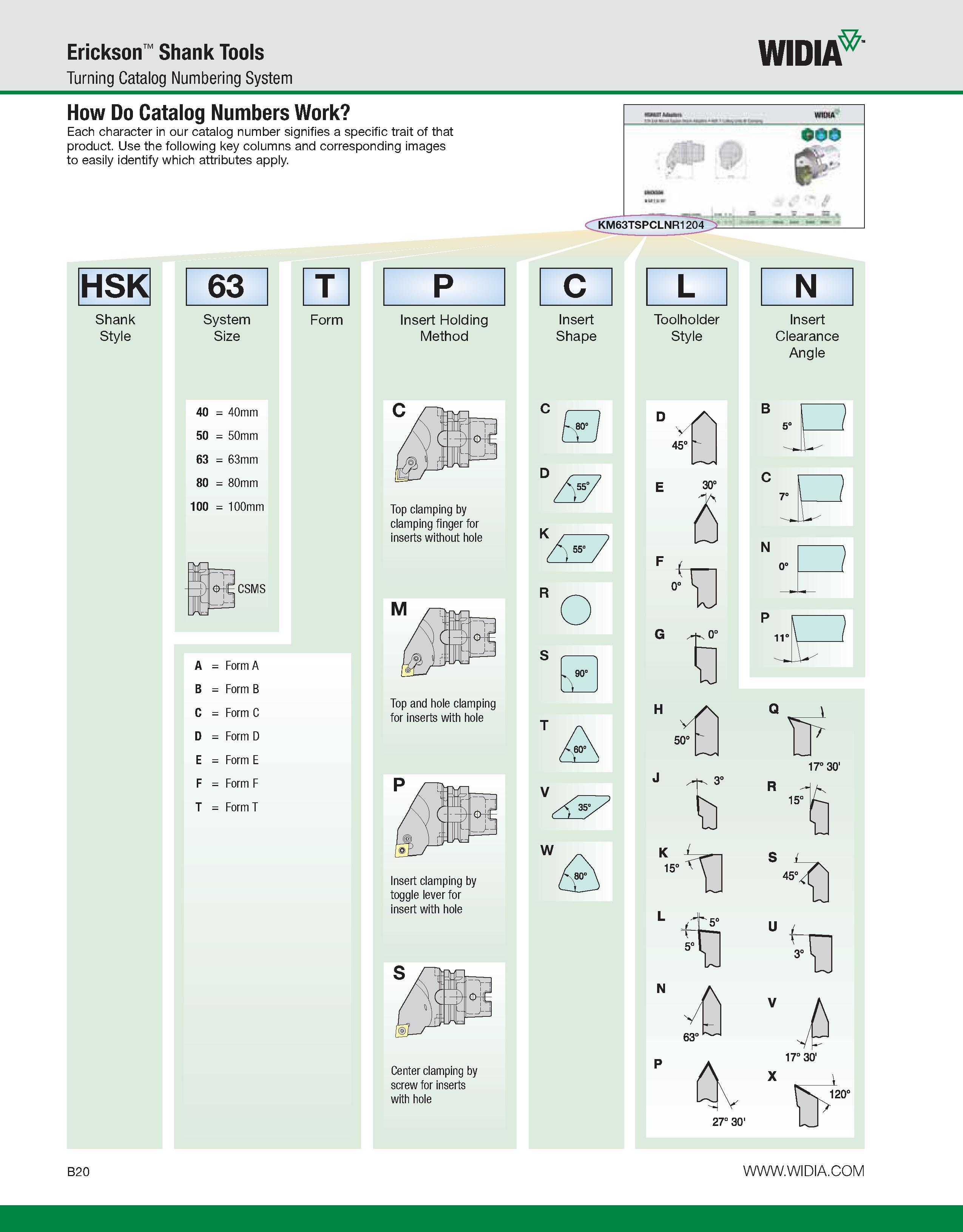 376 Erickson Shank Tools Turning Catalog Numbering System WIDIA How Do Catalog Numbers Work Each character in our catalog number signifies a specific Каталог WIDIA 2011 Инструментальная оснастка для металлорежущих станков Вспомогательный инструмент для оборудования Адаптеры Насадки Оправки Патроны Стр. B20 ENG