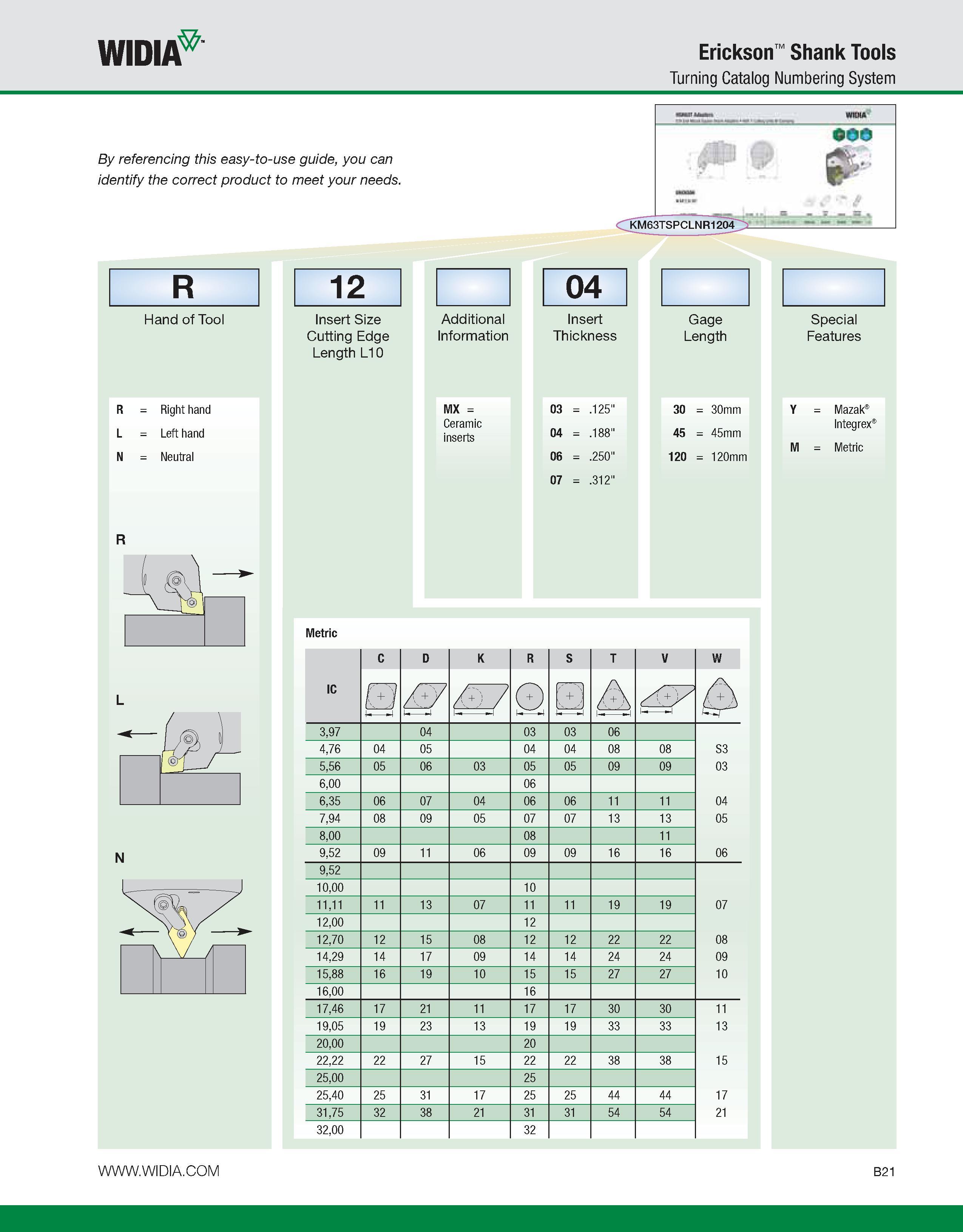 377 WIDIA Erickson Shank Tools Turning Catalog Numbering System By referencing this easy-to-use guide, you can identify the correct product to meet y Каталог WIDIA 2011 Инструментальная оснастка для металлорежущих станков Вспомогательный инструмент для оборудования Адаптеры Насадки Оправки Патроны Стр. B21 ENG