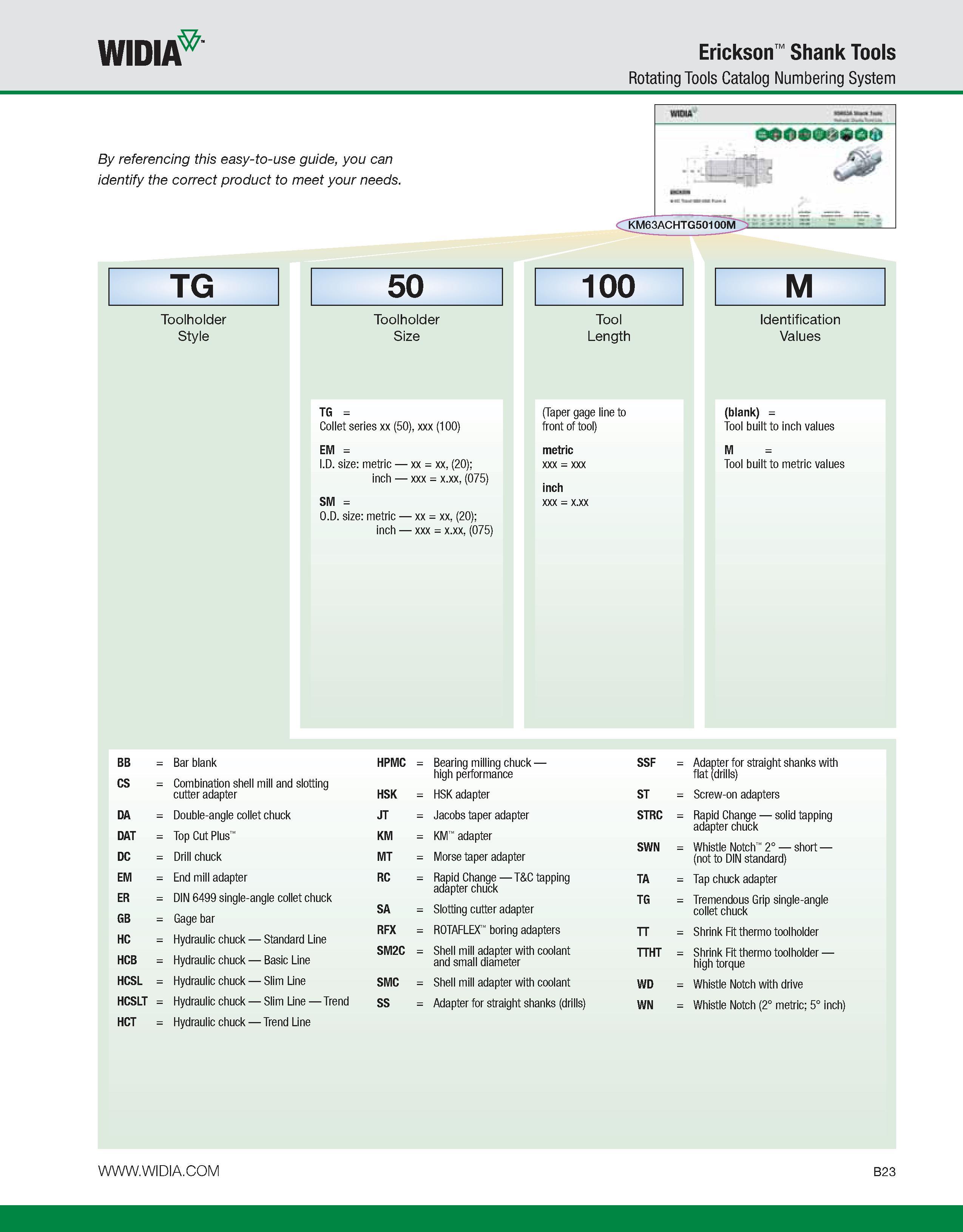 379 WIDIA Erickson Shank Tools Rotating Tools Catalog Numbering System By referencing this easy-to-use guide, you can identify the correct product to Каталог WIDIA 2011 Инструментальная оснастка для металлорежущих станков Вспомогательный инструмент для оборудования Адаптеры Насадки Оправки Патроны Стр. B23 ENG