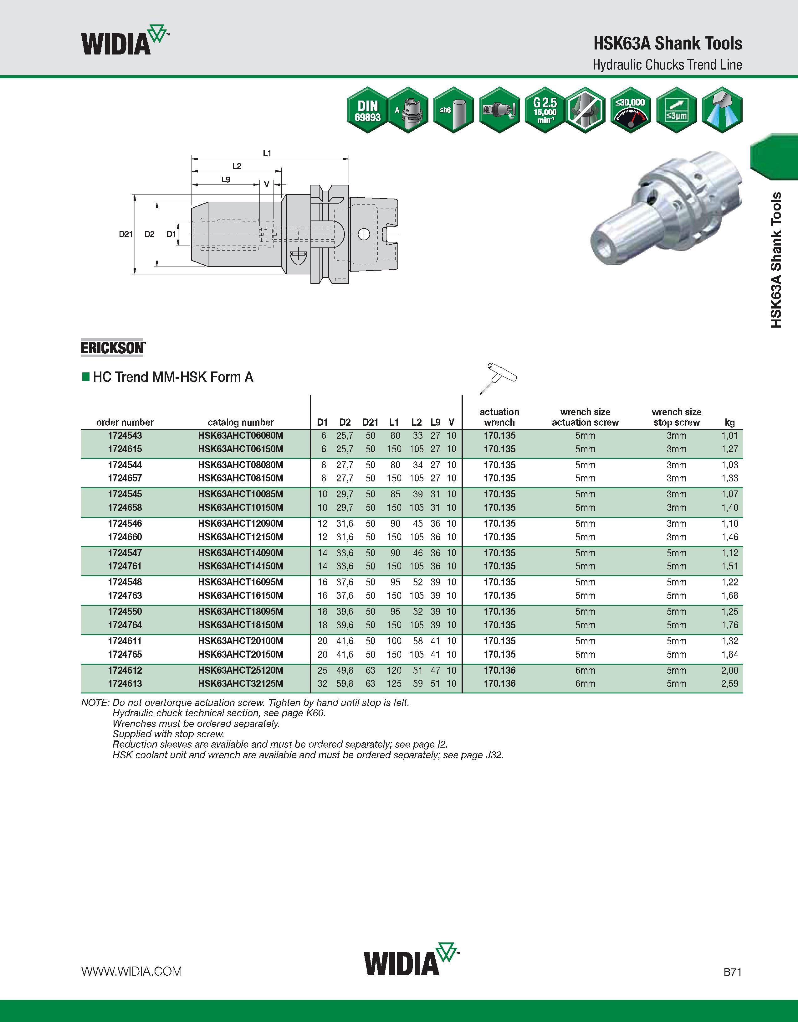 427 WIDIA HSK63A Shank Tools Hydraulic Chucks Trend Line US ERICKSON HC Trend MM-HSK Form A order number catalog number D1 D2 D21 L1 L2 L9 V actuatio Каталог WIDIA 2011 Инструментальная оснастка для металлорежущих станков Вспомогательный инструмент для оборудования Адаптеры Насадки Оправки Патроны Стр. B71 ENG