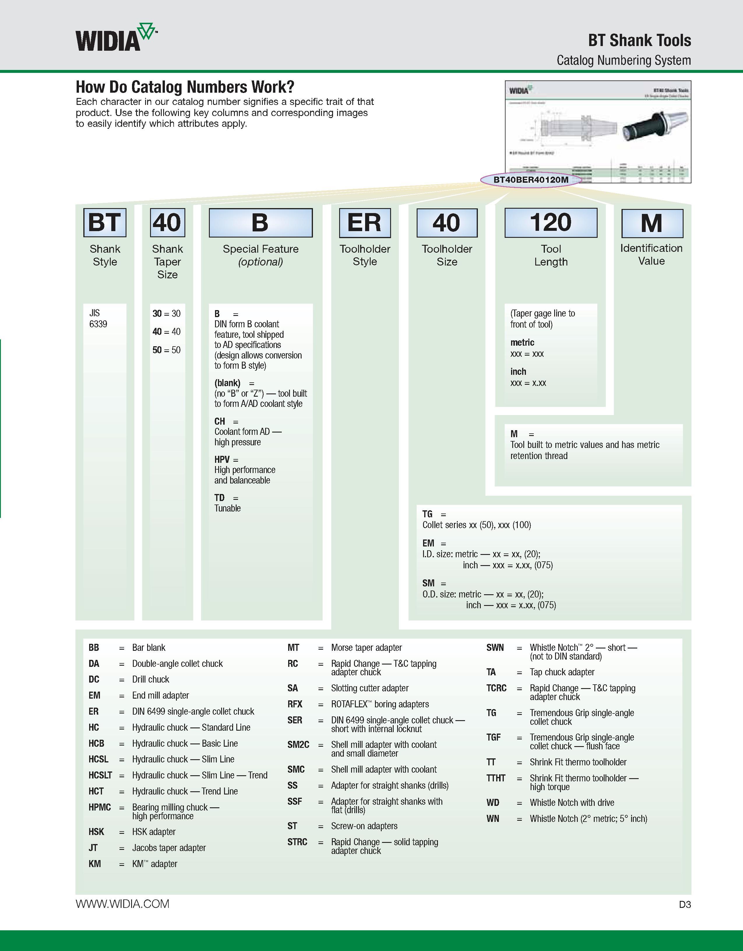 611 WIDIA BT Shank Tools Catalog Numbering System How Do Catalog Numbers Work Each character in our catalog number signifies a specific trait of that Каталог WIDIA 2011 Инструментальная оснастка для металлорежущих станков Вспомогательный инструмент для оборудования Адаптеры Насадки Оправки Патроны Стр. D3 ENG