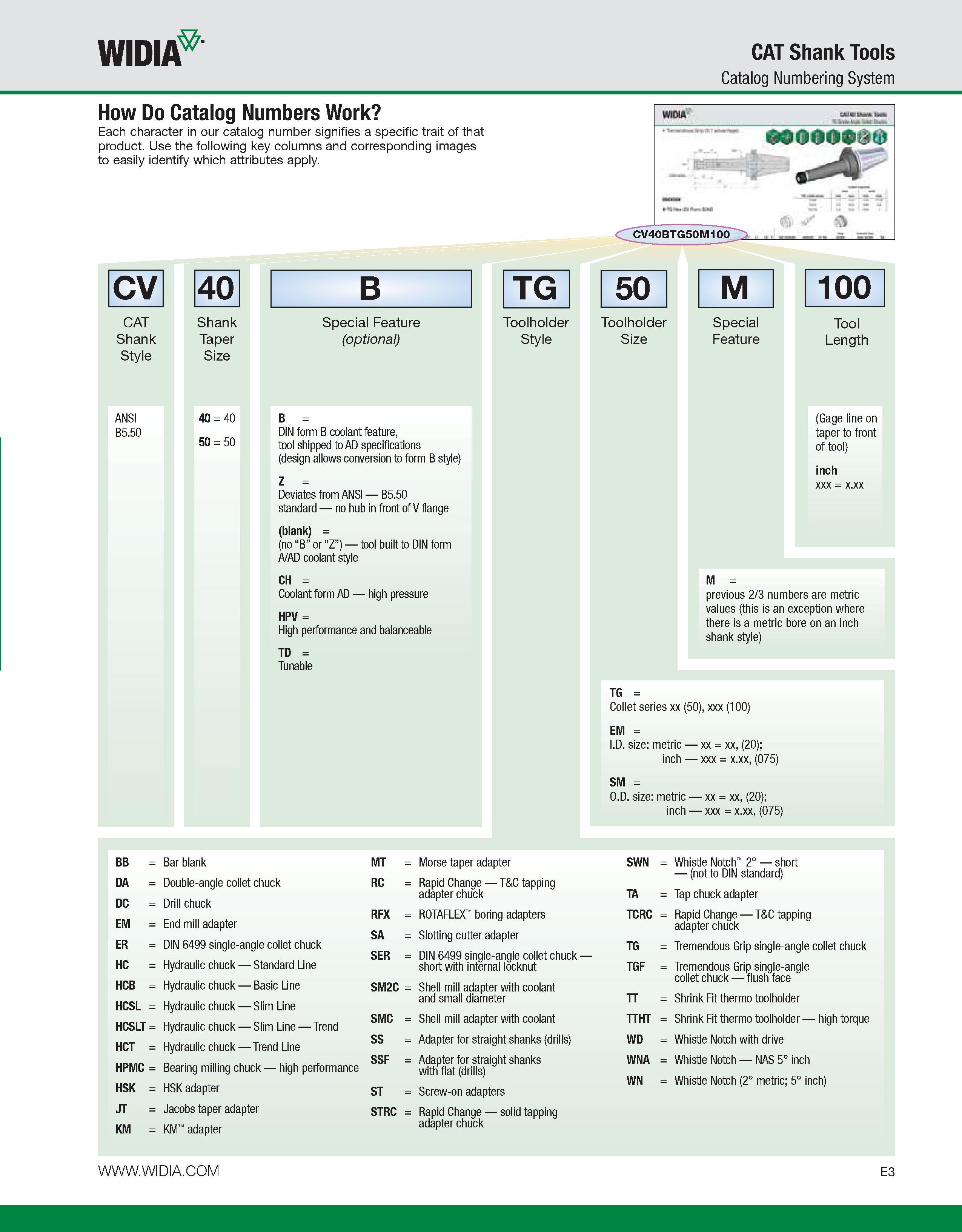 703 WIDIA CAT Shank Tools Catalog Numbering System How Do Catalog Numbers Work Each character in our catalog number signifies a specific trait of tha Каталог WIDIA 2011 Инструментальная оснастка для металлорежущих станков Вспомогательный инструмент для оборудования Адаптеры Насадки Оправки Патроны Стр. E3 ENG