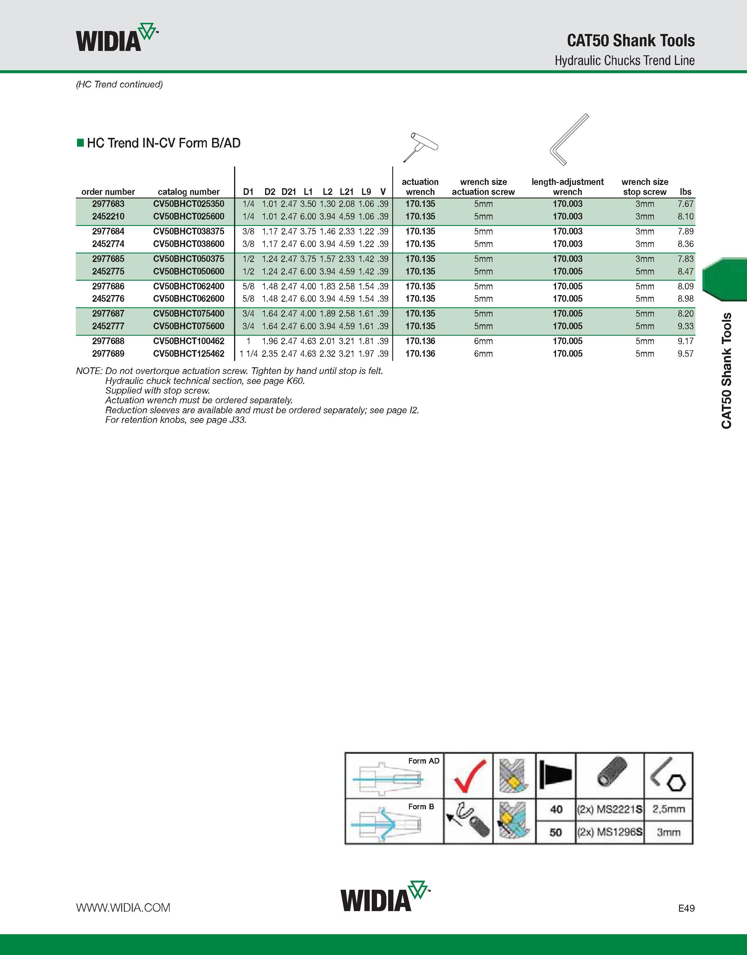 749 WIDIA CAT50 Shank Tools Hydraulic Chucks Trend Line (HC Trend continued) i HC Trend IN-CV Form B/AD order number catalog number D1 D2 D21 L1 L2 L Каталог WIDIA 2011 Инструментальная оснастка для металлорежущих станков Вспомогательный инструмент для оборудования Адаптеры Насадки Оправки Патроны Стр. E49 ENG